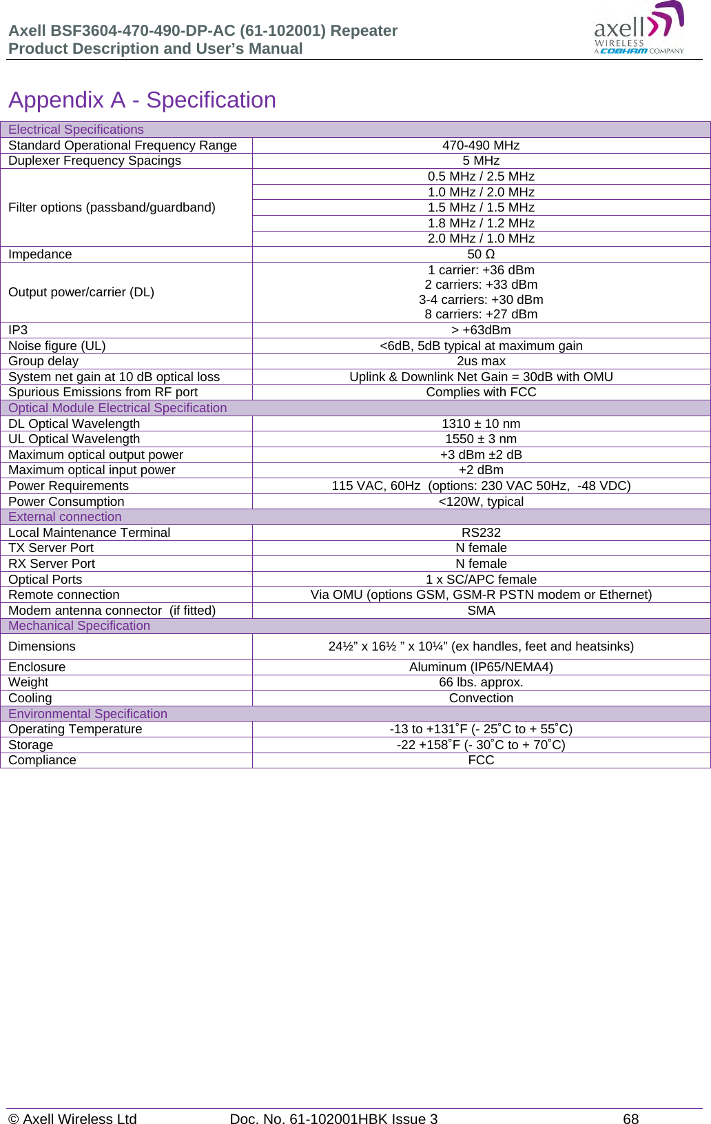 Axell BSF3604-470-490-DP-AC (61-102001) Repeater Product Description and User’s Manual © Axell Wireless Ltd  Doc. No. 61-102001HBK Issue 3  68   Appendix A - Specification Electrical Specifications  Standard Operational Frequency Range  470-490 MHz Duplexer Frequency Spacings   5 MHz Filter options (passband/guardband)  0.5 MHz / 2.5 MHz 1.0 MHz / 2.0 MHz 1.5 MHz / 1.5 MHz 1.8 MHz / 1.2 MHz 2.0 MHz / 1.0 MHz Impedance   50  Output power/carrier (DL) 1 carrier: +36 dBm 2 carriers: +33 dBm 3-4 carriers: +30 dBm 8 carriers: +27 dBm IP3   &gt; +63dBm Noise figure (UL)   &lt;6dB, 5dB typical at maximum gain Group delay   2us max System net gain at 10 dB optical loss   Uplink &amp; Downlink Net Gain = 30dB with OMU Spurious Emissions from RF port   Complies with FCC Optical Module Electrical Specification  DL Optical Wavelength  1310 ± 10 nm UL Optical Wavelength  1550 ± 3 nm Maximum optical output power   +3 dBm ±2 dB Maximum optical input power   +2 dBm Power Requirements   115 VAC, 60Hz  (options: 230 VAC 50Hz,  -48 VDC) Power Consumption   &lt;120W, typical External connection  Local Maintenance Terminal   RS232 TX Server Port   N female RX Server Port   N female Optical Ports   1 x SC/APC female Remote connection   Via OMU (options GSM, GSM-R PSTN modem or Ethernet) Modem antenna connector  (if fitted)  SMA Mechanical Specification  Dimensions   24½” x 16½ ” x 10¼” (ex handles, feet and heatsinks) Enclosure   Aluminum (IP65/NEMA4) Weight  66 lbs. approx. Cooling   Convection Environmental Specification  Operating Temperature   -13 to +131˚F (- 25˚C to + 55˚C) Storage   -22 +158˚F (- 30˚C to + 70˚C) Compliance   FCC        