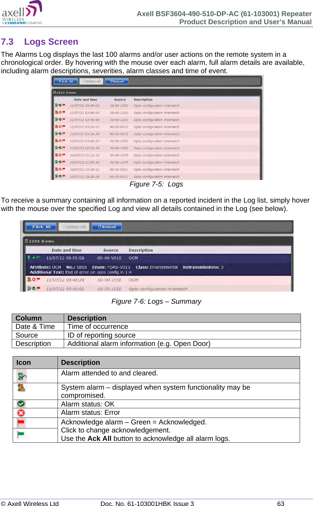 Axell BSF3604-490-510-DP-AC (61-103001) Repeater Product Description and User&rsquo;s Manual &copy; Axell Wireless Ltd  Doc. No. 61-103001HBK Issue 3  63   7.3 Logs Screen The Alarms Log displays the last 100 alarms and/or user actions on the remote system in a chronological order. By hovering with the mouse over each alarm, full alarm details are available, including alarm descriptions, severities, alarm classes and time of event.    Figure 7-5:  Logs  To receive a summary containing all information on a reported incident in the Log list, simply hover with the mouse over the specified Log and view all details contained in the Log (see below).  Figure 7-6: Logs &ndash; Summary  Column  Description Date &amp; Time  Time of occurrence Source  ID of reporting source Description  Additional alarm information (e.g. Open Door)  Icon  Description  Alarm attended to and cleared.  System alarm &ndash; displayed when system functionality may be compromised.  Alarm status: OK  Alarm status: Error  Acknowledge alarm &ndash; Green = Acknowledged. Click to change acknowledgement. Use the Ack All button to acknowledge all alarm logs.     