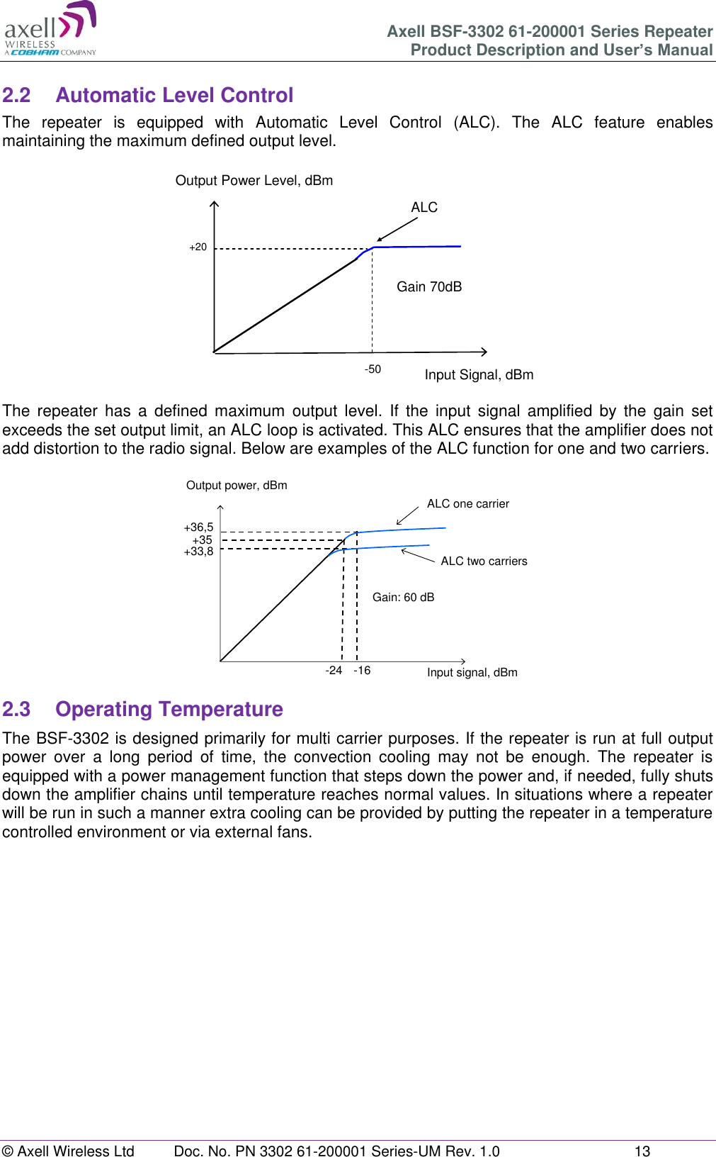 Axell BSF-3302 61-200001 Series Repeater Product Description and User&rsquo;s Manual &copy; Axell Wireless Ltd  Doc. No. PN 3302 61-200001 Series-UM Rev. 1.0  13   2.2  Automatic Level Control The  repeater  is  equipped  with  Automatic  Level  Control  (ALC).  The  ALC  feature  enables maintaining the maximum defined output level.  The  repeater  has  a  defined  maximum  output  level.  If  the  input  signal  amplified  by  the  gain  set exceeds the set output limit, an ALC loop is activated. This ALC ensures that the amplifier does not add distortion to the radio signal. Below are examples of the ALC function for one and two carriers.  2.3  Operating Temperature The BSF-3302 is designed primarily for multi carrier purposes. If the repeater is run at full output power  over  a  long  period  of  time,  the  convection  cooling  may  not  be  enough.  The  repeater  is equipped with a power management function that steps down the power and, if needed, fully shuts down the amplifier chains until temperature reaches normal values. In situations where a repeater will be run in such a manner extra cooling can be provided by putting the repeater in a temperature controlled environment or via external fans.     +20Input Signal, dBmOutput Power Level, dBmGain 70dB-50ALCALC one carrierInput signal, dBmOutput power, dBm+36,5+33,8-24 -16Gain: 60 dB+35ALC two carriers