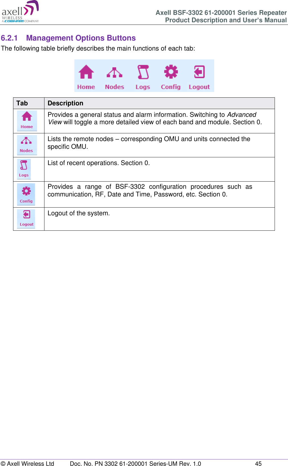 Axell BSF-3302 61-200001 Series Repeater Product Description and User&rsquo;s Manual &copy; Axell Wireless Ltd  Doc. No. PN 3302 61-200001 Series-UM Rev. 1.0  45   6.2.1  Management Options Buttons The following table briefly describes the main functions of each tab:  Tab Description  Provides a general status and alarm information. Switching to Advanced View will toggle a more detailed view of each band and module. Section 0.  Lists the remote nodes &ndash; corresponding OMU and units connected the specific OMU.  List of recent operations. Section 0.  Provides  a  range  of  BSF-3302  configuration  procedures  such  as communication, RF, Date and Time, Password, etc. Section 0.  Logout of the system.     
