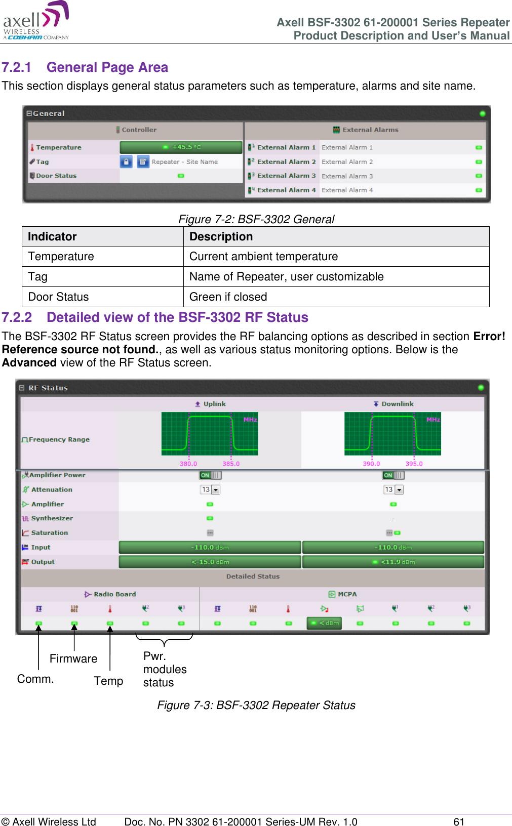 Axell BSF-3302 61-200001 Series Repeater Product Description and User&rsquo;s Manual &copy; Axell Wireless Ltd  Doc. No. PN 3302 61-200001 Series-UM Rev. 1.0  61   7.2.1  General Page Area This section displays general status parameters such as temperature, alarms and site name.  Figure 7-2: BSF-3302 General Indicator Description Temperature Current ambient temperature  Tag Name of Repeater, user customizable Door Status Green if closed 7.2.2  Detailed view of the BSF-3302 RF Status The BSF-3302 RF Status screen provides the RF balancing options as described in section Error! Reference source not found., as well as various status monitoring options. Below is the Advanced view of the RF Status screen.                        Figure 7-3: BSF-3302 Repeater Status    Comm. Firmware Temp Pwr. modules status 