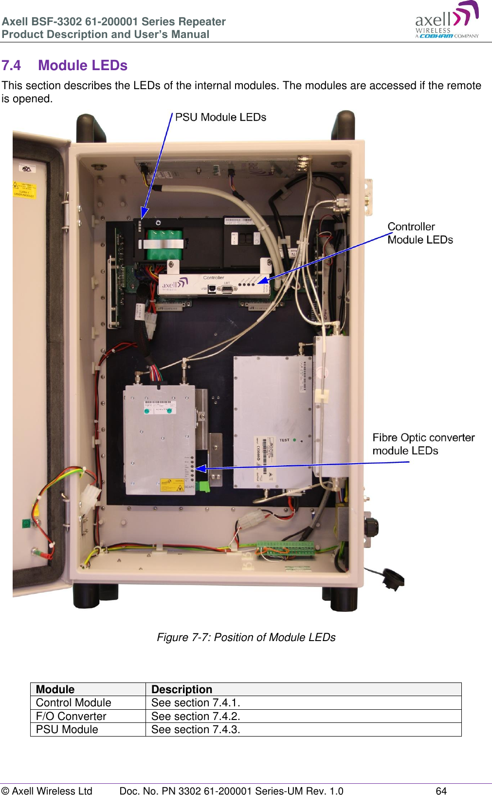 Axell BSF-3302 61-200001 Series Repeater Product Description and User&rsquo;s Manual &copy; Axell Wireless Ltd  Doc. No. PN 3302 61-200001 Series-UM Rev. 1.0  64   7.4  Module LEDs This section describes the LEDs of the internal modules. The modules are accessed if the remote is opened.                                           Figure 7-7: Position of Module LEDs    Module Description Control Module See section 7.4.1. F/O Converter See section 7.4.2. PSU Module See section 7.4.3.     