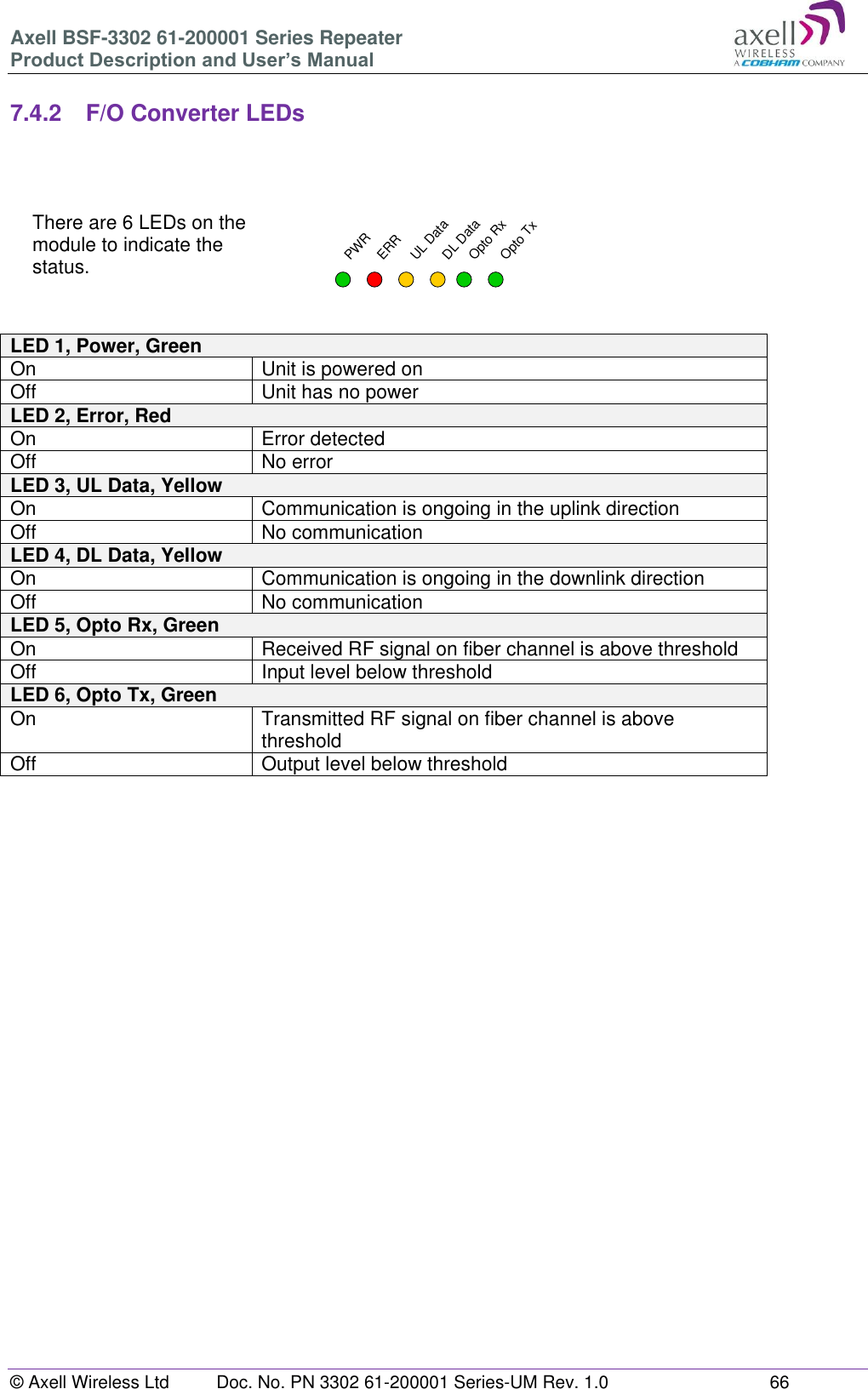 Axell BSF-3302 61-200001 Series Repeater Product Description and User&rsquo;s Manual &copy; Axell Wireless Ltd  Doc. No. PN 3302 61-200001 Series-UM Rev. 1.0  66   7.4.2  F/O Converter LEDs    There are 6 LEDs on the module to indicate the status.              LED 1, Power, Green  On Unit is powered on Off Unit has no power LED 2, Error, Red On Error detected Off No error LED 3, UL Data, Yellow On Communication is ongoing in the uplink direction Off No communication LED 4, DL Data, Yellow On Communication is ongoing in the downlink direction Off No communication LED 5, Opto Rx, Green On Received RF signal on fiber channel is above threshold Off Input level below threshold LED 6, Opto Tx, Green On Transmitted RF signal on fiber channel is above threshold Off Output level below threshold      PWRERRUL DataDL DataOpto RxOpto Tx