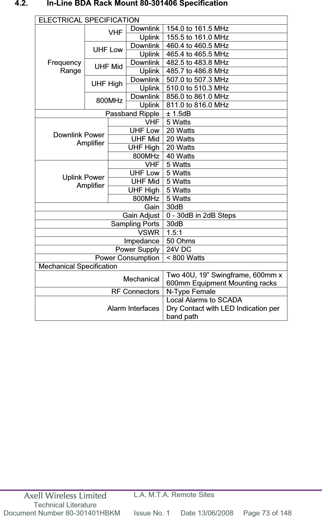 Axell Wireless Limited Technical Literature L.A. M.T.A. Remote Sites Document Number 80-301401HBKM  Issue No. 1  Date 13/06/2008  Page 73 of 148 4.2.  In-Line BDA Rack Mount 80-301406 Specification ELECTRICAL SPECIFICATIONDownlink 154.0 to 161.5 MHz VHF Uplink 155.5 to 161.0 MHz Downlink 460.4 to 460.5 MHz UHF Low  Uplink 465.4 to 465.5 MHz Downlink 482.5 to 483.8 MHz UHF Mid  Uplink 485.7 to 486.8 MHz Downlink 507.0 to 507.3 MHz UHF High  Uplink 510.0 to 510.3 MHz Downlink 856.0 to 861.0 MHz FrequencyRange800MHz Uplink 811.0 to 816.0 MHz Passband Ripple &plusmn; 1.5dB  VHF 5 Watts  UHF Low 20 Watts  UHF Mid 20 Watts  UHF High 20 Watts  Downlink Power Amplifier800MHz 40 Watts  VHF 5 Watts  UHF Low 5 Watts  UHF Mid 5 Watts  UHF High 5 Watts  Uplink Power Amplifier800MHz 5 Watts  Gain 30dB  Gain Adjust 0 - 30dB in 2dB Steps  Sampling Ports 30dB  VSWR 1.5:1  Impedance 50 Ohms  Power Supply 24V DC  Power Consumption < 800 Watts  Mechanical SpecificationMechanical Two 40U, 19&rdquo; Swingframe, 600mm x 600mm Equipment Mounting racks RF Connectors N-Type Female  Alarm InterfacesLocal Alarms to SCADADry Contact with LED Indication per band path 