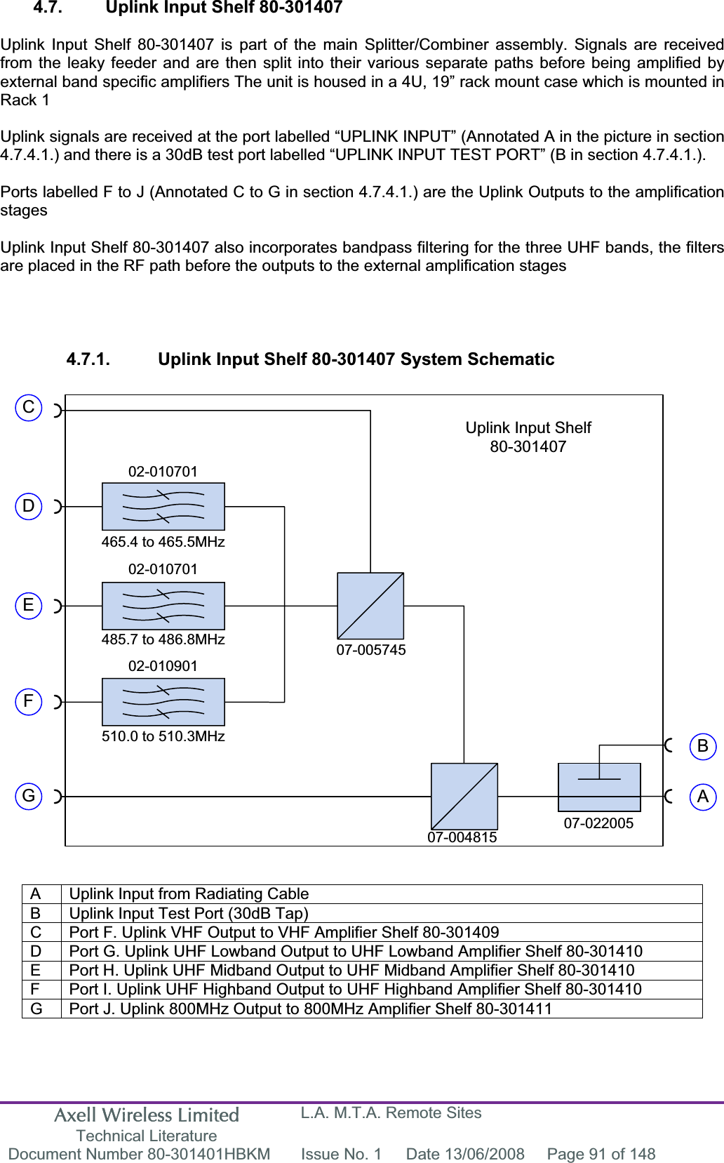 Axell Wireless Limited Technical Literature L.A. M.T.A. Remote Sites Document Number 80-301401HBKM  Issue No. 1  Date 13/06/2008  Page 91 of 148 Uplink Input Shelf80-301407ABCDEFG07-02200507-00481507-00574502-010701465.4 to 465.5MHz02-010701485.7 to 486.8MHz02-010901510.0 to 510.3MHz4.7.  Uplink Input Shelf 80-301407 Uplink Input Shelf 80-301407 is part of the main Splitter/Combiner assembly. Signals are received from the leaky feeder and are then split into their various separate paths before being amplified by external band specific amplifiers The unit is housed in a 4U, 19&rdquo; rack mount case which is mounted in Rack 1 Uplink signals are received at the port labelled &ldquo;UPLINK INPUT&rdquo; (Annotated A in the picture in section 4.7.4.1.) and there is a 30dB test port labelled &ldquo;UPLINK INPUT TEST PORT&rdquo; (B in section 4.7.4.1.). Ports labelled F to J (Annotated C to G in section 4.7.4.1.) are the Uplink Outputs to the amplification stagesUplink Input Shelf 80-301407 also incorporates bandpass filtering for the three UHF bands, the filters are placed in the RF path before the outputs to the external amplification stages 4.7.1.  Uplink Input Shelf 80-301407 System Schematic A  Uplink Input from Radiating Cable B  Uplink Input Test Port (30dB Tap) C  Port F. Uplink VHF Output to VHF Amplifier Shelf 80-301409 D  Port G. Uplink UHF Lowband Output to UHF Lowband Amplifier Shelf 80-301410 E  Port H. Uplink UHF Midband Output to UHF Midband Amplifier Shelf 80-301410 F  Port I. Uplink UHF Highband Output to UHF Highband Amplifier Shelf 80-301410 G  Port J. Uplink 800MHz Output to 800MHz Amplifier Shelf 80-301411 