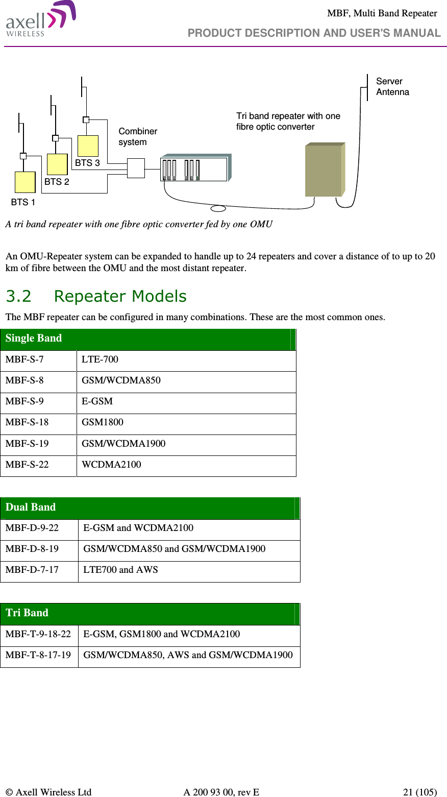     MBF, Multi Band Repeater                                     PRODUCT DESCRIPTION AND USER&apos;S MANUAL   © Axell Wireless Ltd  A 200 93 00, rev E  21 (105)  BTS 1BTS 2BTS 3Tri band repeater with one fibre optic converterServer AntennaCombiner system A tri band repeater with one fibre optic converter fed by one OMU  An OMU-Repeater system can be expanded to handle up to 24 repeaters and cover a distance of to up to 20 km of fibre between the OMU and the most distant repeater.  3.2 Repeater Models The MBF repeater can be configured in many combinations. These are the most common ones. Single Band MBF-S-7  LTE-700 MBF-S-8   GSM/WCDMA850 MBF-S-9  E-GSM MBF-S-18  GSM1800 MBF-S-19  GSM/WCDMA1900 MBF-S-22  WCDMA2100  Dual Band MBF-D-9-22  E-GSM and WCDMA2100 MBF-D-8-19  GSM/WCDMA850 and GSM/WCDMA1900 MBF-D-7-17  LTE700 and AWS  Tri Band MBF-T-9-18-22  E-GSM, GSM1800 and WCDMA2100 MBF-T-8-17-19  GSM/WCDMA850, AWS and GSM/WCDMA1900  
