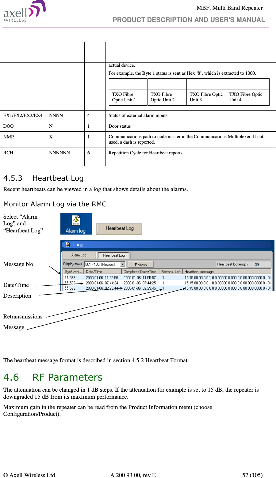     MBF, Multi Band Repeater                                     PRODUCT DESCRIPTION AND USER&apos;S MANUAL   © Axell Wireless Ltd  A 200 93 00, rev E  57 (105)  Field   Format  # of char Description       actual device. For example, the Byte 1 status is sent as Hex ‘8’, which is extracted to 1000. Bit 3  Bit 2  Bit 1  Bit 0 TXO Fibre Optic Unit 1 TXO Fibre Optic Unit 2 TXO Fibre Optic Unit 3 TXO Fibre Optic Unit 4  EX1/EX2/EX3/EX4  NNNN  4  Status of external alarm inputs DOO  N  1  Door status NMP  X  1  Communications path to node master in the Communications Multiplexer. If not used, a dash is reported. RCH  NNNNNN  6  Repetition Cycle for Heartbeat reports  4.5.3 Heartbeat Log Recent heartbeats can be viewed in a log that shows details about the alarms. Monitor Alarm Log via the RMC Select “Alarm Log” and “Heartbeat Log”         Message No  Date/Time Description  Retransmissions Message     The heartbeat message format is described in section 4.5.2 Heartbeat Format. 4.6 RF Parameters The attenuation can be changed in 1 dB steps. If the attenuation for example is set to 15 dB, the repeater is downgraded 15 dB from its maximum performance.  Maximum gain in the repeater can be read from the Product Information menu (choose Configuration/Product). 