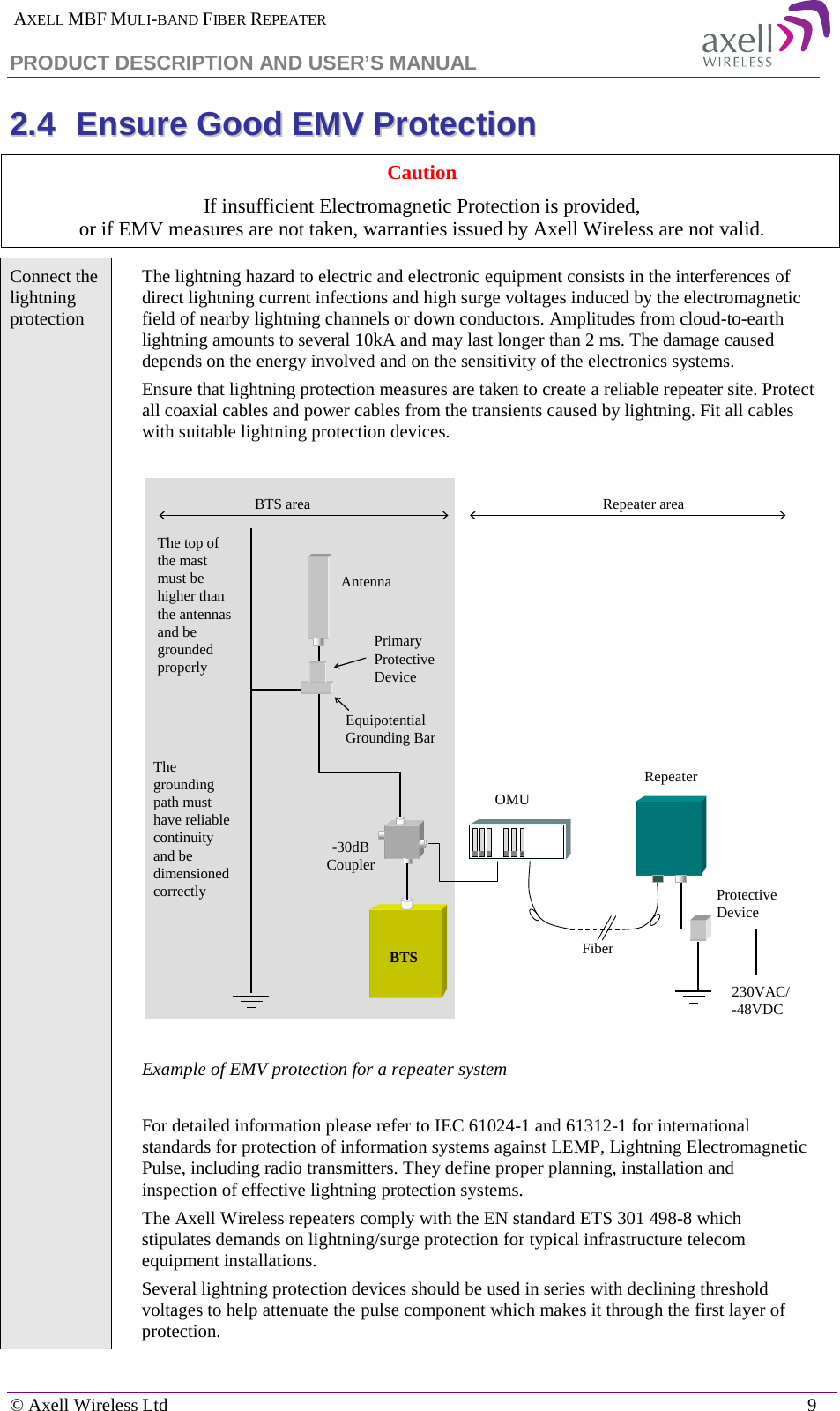  AXELL MBF MULI-BAND FIBER REPEATER PRODUCT DESCRIPTION AND USER’S MANUAL   © Axell Wireless Ltd    9 22..44  EEnnssuurree  GGoooodd  EEMMVV  PPrrootteeccttiioonn  Caution If insufficient Electromagnetic Protection is provided,  or if EMV measures are not taken, warranties issued by Axell Wireless are not valid. Connect the lightning protection                                       The lightning hazard to electric and electronic equipment consists in the interferences of direct lightning current infections and high surge voltages induced by the electromagnetic field of nearby lightning channels or down conductors. Amplitudes from cloud-to-earth lightning amounts to several 10kA and may last longer than 2 ms. The damage caused depends on the energy involved and on the sensitivity of the electronics systems.  Ensure that lightning protection measures are taken to create a reliable repeater site. Protect all coaxial cables and power cables from the transients caused by lightning. Fit all cables with suitable lightning protection devices.     Example of EMV protection for a repeater system  For detailed information please refer to IEC 61024-1 and 61312-1 for international standards for protection of information systems against LEMP, Lightning Electromagnetic Pulse, including radio transmitters. They define proper planning, installation and inspection of effective lightning protection systems.  The Axell Wireless repeaters comply with the EN standard ETS 301 498-8 which stipulates demands on lightning/surge protection for typical infrastructure telecom equipment installations.  Several lightning protection devices should be used in series with declining threshold voltages to help attenuate the pulse component which makes it through the first layer of protection. RepeaterFiberBTS-30dB CouplerOMUAntennaPrimary Protective DeviceEquipotential Grounding Bar230VAC/-48VDCProtective DeviceThe top of the mast must be higher than the antennas and be grounded properlyThe grounding path must have reliable continuity and be dimensioned correctlyBTS area Repeater area