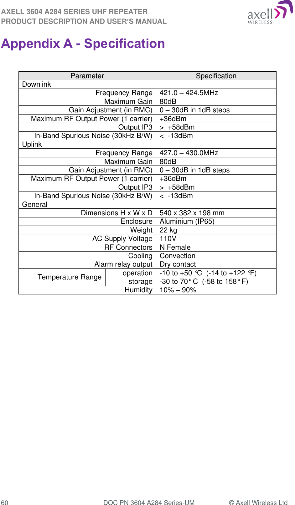 AXELL 3604 A284 SERIES UHF REPEATER PRODUCT DESCRIPTION AND USER’S MANUAL  60  DOC PN 3604 A284 Series-UM  © Axell Wireless Ltd  Appendix A - Specification   Parameter Specification Downlink Frequency Range  421.0  424.5MHz Maximum Gain 80dB Gain Adjustment (in RMC) 0  30dB in 1dB steps Maximum RF Output Power (1 carrier) +36dBm Output IP3 &gt;  +58dBm In-Band Spurious Noise (30kHz B/W) &lt;  -13dBm Uplink Frequency Range 427.0  430.0MHz Maximum Gain 80dB Gain Adjustment (in RMC) 0  30dB in 1dB steps Maximum RF Output Power (1 carrier) +36dBm Output IP3 &gt;  +58dBm In-Band Spurious Noise (30kHz B/W) &lt;  -13dBm General Dimensions H x W x D 540 x 382 x 198 mm Enclosure Aluminium (IP65) Weight 22 kg AC Supply Voltage 110V RF Connectors N Female Cooling Convection Alarm relay output Dry contact Temperature Range operation -10 to +50 °C  (-14 to +122 °F) storage -30 to 70° C  (-58 to 158° F) Humidity 10%  90%   
