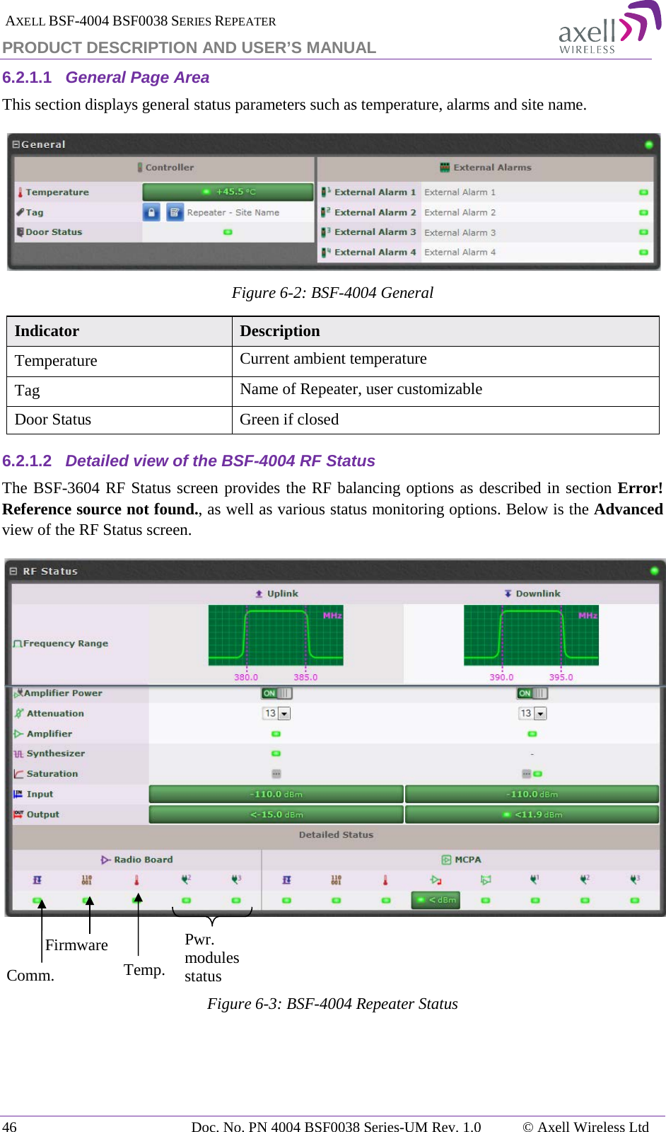  AXELL BSF-4004 BSF0038 SERIES REPEATER PRODUCT DESCRIPTION AND USER’S MANUAL 6.2.1.1 General Page Area This section displays general status parameters such as temperature, alarms and site name.  Figure  6-2: BSF-4004 General Indicator Description Temperature  Current ambient temperature  Tag Name of Repeater, user customizable Door Status  Green if closed 6.2.1.2 Detailed view of the BSF-4004 RF Status The BSF-3604 RF Status screen provides the RF balancing options as described in section Error! Reference source not found., as well as various status monitoring options. Below is the Advanced view of the RF Status screen.    Figure  6-3: BSF-4004 Repeater Status    Comm. Firmware Temp. Pwr. modules status 46 Doc. No. PN 4004 BSF0038 Series-UM Rev. 1.0  © Axell Wireless Ltd 