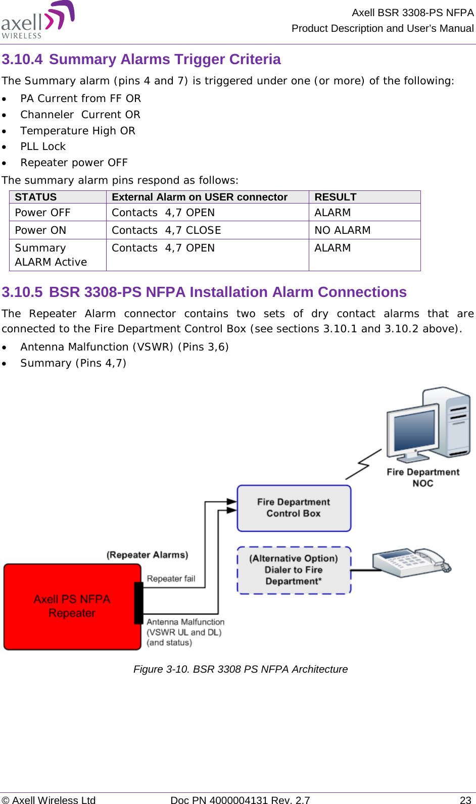 Axell BSR 3308-PS NFPA Product Description and User’s Manual © Axell Wireless Ltd Doc PN 4000004131 Rev. 2.7 23 3.10.4 Summary Alarms Trigger Criteria The Summary alarm (pins 4 and 7) is triggered under one (or more) of the following: • PA Current from FF OR • Channeler  Current OR • Temperature High OR • PLL Lock • Repeater power OFF The summary alarm pins respond as follows: STATUS External Alarm on USER connector RESULT Power OFF  Contacts  4,7 OPEN  ALARM Power ON  Contacts  4,7 CLOSE  NO ALARM  Summary ALARM Active  Contacts  4,7 OPEN  ALARM  3.10.5 BSR 3308-PS NFPA Installation Alarm Connections The  Repeater Alarm connector contains two sets of dry contact alarms that are connected to the Fire Department Control Box (see sections  3.10.1 and  3.10.2 above). • Antenna Malfunction (VSWR) (Pins 3,6) • Summary (Pins 4,7)   Figure  3-10. BSR 3308 PS NFPA Architecture    