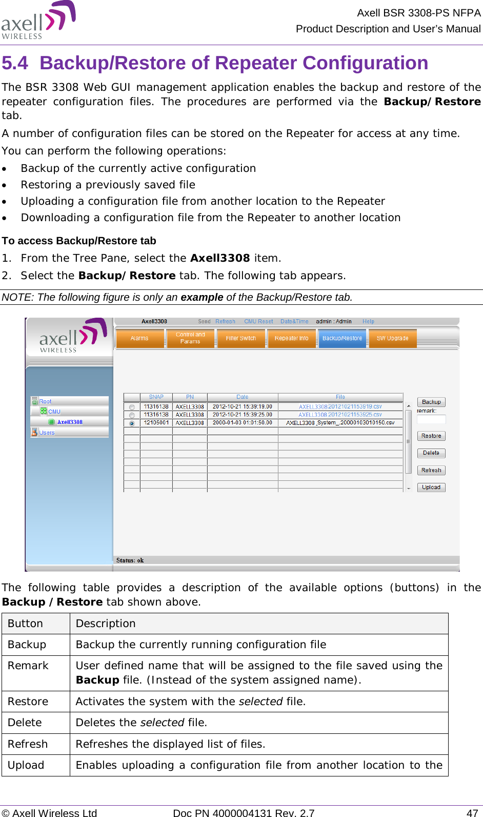 Axell BSR 3308-PS NFPA Product Description and User’s Manual © Axell Wireless Ltd Doc PN 4000004131 Rev. 2.7 47 5.4  Backup/Restore of Repeater Configuration  The BSR 3308 Web GUI management application enables the backup and restore of the repeater configuration files. The procedures are performed via the Backup/Restore tab. A number of configuration files can be stored on the Repeater for access at any time. You can perform the following operations: • Backup of the currently active configuration • Restoring a previously saved file  • Uploading a configuration file from another location to the Repeater • Downloading a configuration file from the Repeater to another location To access Backup/Restore tab 1.  From the Tree Pane, select the Axell3308 item. 2.  Select the Backup/Restore tab. The following tab appears. NOTE: The following figure is only an example of the Backup/Restore tab.  The following table provides a description of the available options (buttons) in the Backup /Restore tab shown above.  Button Description Backup Backup the currently running configuration file Remark User defined name that will be assigned to the file saved using the Backup file. (Instead of the system assigned name). Restore Activates the system with the selected file. Delete  Deletes the selected file. Refresh Refreshes the displayed list of files. Upload Enables uploading a configuration file from another location to the 