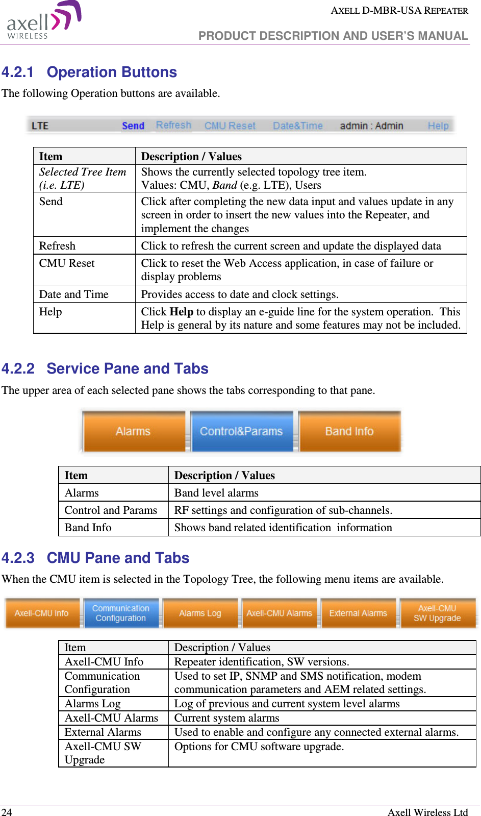  AXELL D-MBR-USA REPEATER   PRODUCT DESCRIPTION AND USER’S MANUAL  24    Axell Wireless Ltd 4.2.1  Operation Buttons  The following Operation buttons are available.   Item  Description / Values Selected Tree Item (i.e. LTE) Shows the currently selected topology tree item. Values: CMU, Band (e.g. LTE), Users Send  Click after completing the new data input and values update in any screen in order to insert the new values into the Repeater, and implement the changes Refresh   Click to refresh the current screen and update the displayed data  CMU Reset  Click to reset the Web Access application, in case of failure or display problems Date and Time  Provides access to date and clock settings. Help  Click Help to display an e-guide line for the system operation.  This Help is general by its nature and some features may not be included.  4.2.2  Service Pane and Tabs  The upper area of each selected pane shows the tabs corresponding to that pane.   Item  Description / Values Alarms  Band level alarms Control and Params   RF settings and configuration of sub-channels.  Band Info  Shows band related identification  information 4.2.3  CMU Pane and Tabs When the CMU item is selected in the Topology Tree, the following menu items are available.   Item  Description / Values Axell-CMU Info  Repeater identification, SW versions. Communication Configuration Used to set IP, SNMP and SMS notification, modem communication parameters and AEM related settings. Alarms Log  Log of previous and current system level alarms Axell-CMU Alarms  Current system alarms External Alarms  Used to enable and configure any connected external alarms. Axell-CMU SW Upgrade Options for CMU software upgrade. 