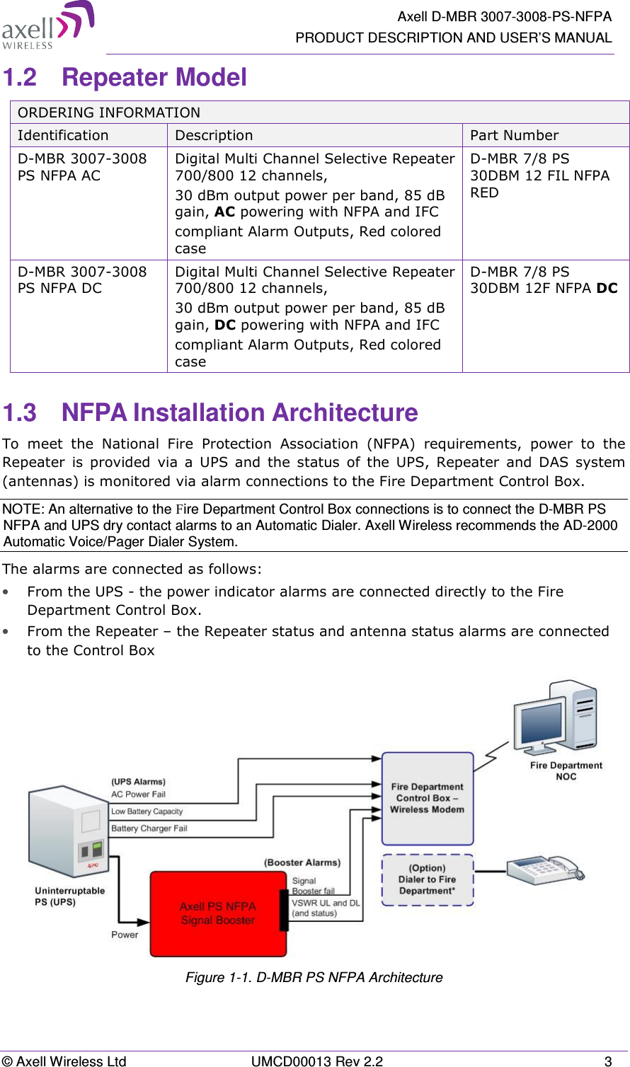   Axell D-MBR 3007-3008-PS-NFPA PRODUCT DESCRIPTION AND USER&rsquo;S MANUAL &copy; Axell Wireless Ltd  UMCD00013 Rev 2.2  3 1.2  Repeater Model  ORDERING INFORMATION  Identification  Description  Part Number D-MBR 3007-3008 PS NFPA AC Digital Multi Channel Selective Repeater 700/800 12 channels, 30 dBm output power per band, 85 dB gain, AC powering with NFPA and IFC compliant Alarm Outputs, Red colored case D-MBR 7/8 PS 30DBM 12 FIL NFPA RED D-MBR 3007-3008 PS NFPA DC Digital Multi Channel Selective Repeater 700/800 12 channels, 30 dBm output power per band, 85 dB gain, DC powering with NFPA and IFC compliant Alarm Outputs, Red colored case D-MBR 7/8 PS 30DBM 12F NFPA DC 1.3  NFPA Installation Architecture To  meet  the  National  Fire  Protection  Association  (NFPA)  requirements,  power  to  the Repeater  is  provided  via  a  UPS  and  the  status  of  the  UPS,  Repeater  and  DAS  system (antennas) is monitored via alarm connections to the Fire Department Control Box.  NOTE: An alternative to the Fire Department Control Box connections is to connect the D-MBR PS NFPA and UPS dry contact alarms to an Automatic Dialer. Axell Wireless recommends the AD-2000 Automatic Voice/Pager Dialer System. The alarms are connected as follows: &bull; From the UPS - the power indicator alarms are connected directly to the Fire Department Control Box. &bull; From the Repeater &ndash; the Repeater status and antenna status alarms are connected to the Control Box  Figure 1-1. D-MBR PS NFPA Architecture 