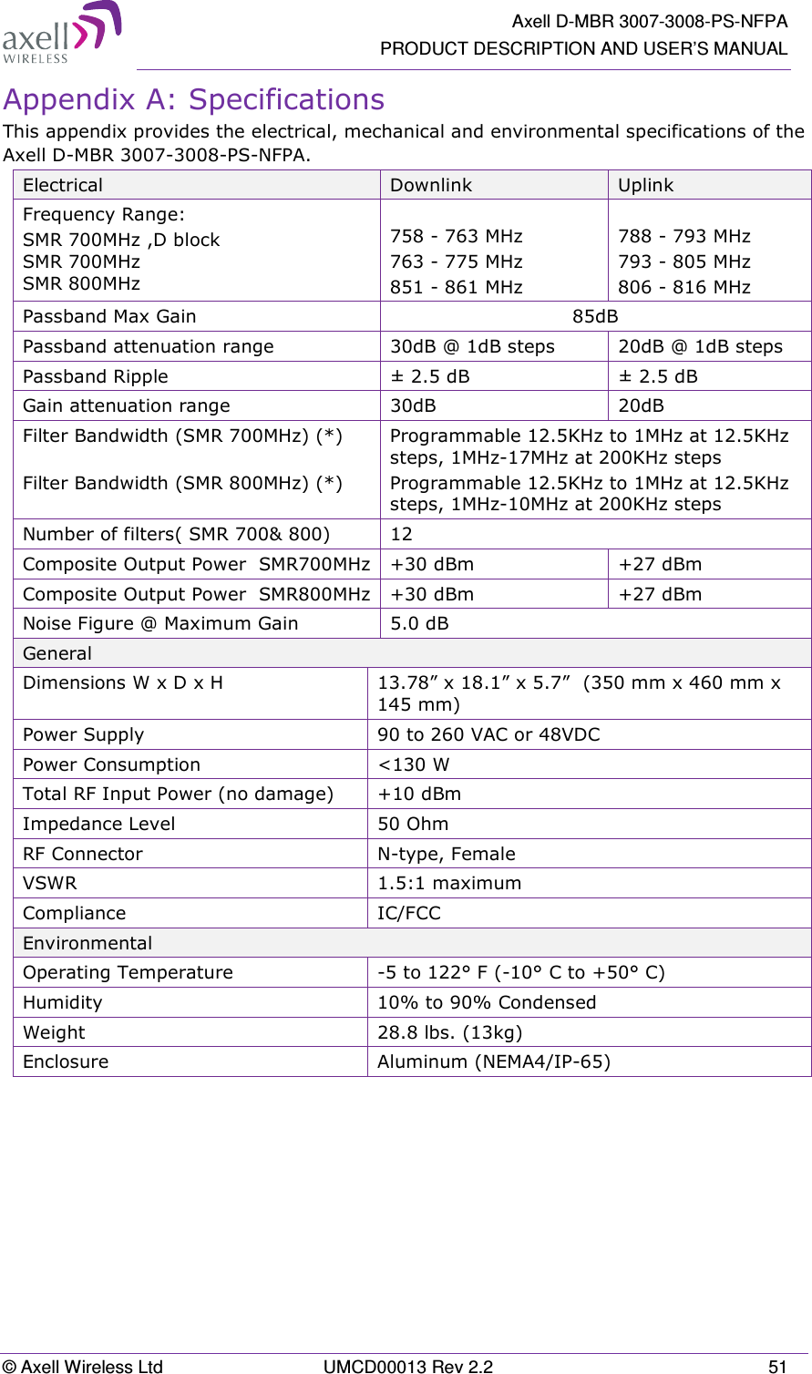   Axell D-MBR 3007-3008-PS-NFPA PRODUCT DESCRIPTION AND USER&rsquo;S MANUAL &copy; Axell Wireless Ltd  UMCD00013 Rev 2.2  51 Appendix A: Specifications  This appendix provides the electrical, mechanical and environmental specifications of the Axell D-MBR 3007-3008-PS-NFPA. Electrical  Downlink  Uplink Frequency Range: SMR 700MHz ,D block SMR 700MHz SMR 800MHz  758 - 763 MHz 763 - 775 MHz  851 - 861 MHz  788 - 793 MHz  793 - 805 MHz 806 - 816 MHz Passband Max Gain  85dB Passband attenuation range  30dB @ 1dB steps   20dB @ 1dB steps Passband Ripple  &plusmn; 2.5 dB   &plusmn; 2.5 dB Gain attenuation range  30dB  20dB Filter Bandwidth (SMR 700MHz) (*)  Filter Bandwidth (SMR 800MHz) (*) Programmable 12.5KHz to 1MHz at 12.5KHz steps, 1MHz-17MHz at 200KHz steps Programmable 12.5KHz to 1MHz at 12.5KHz steps, 1MHz-10MHz at 200KHz steps Number of filters( SMR 700&amp; 800)  12 Composite Output Power  SMR700MHz  +30 dBm  +27 dBm Composite Output Power  SMR800MHz +30 dBm  +27 dBm Noise Figure @ Maximum Gain   5.0 dB General Dimensions W x D x H  13.78&rdquo; x 18.1&rdquo; x 5.7&rdquo;  (350 mm x 460 mm x 145 mm)  Power Supply  90 to 260 VAC or 48VDC Power Consumption  <130 W Total RF Input Power (no damage)  +10 dBm Impedance Level   50 Ohm RF Connector   N-type, Female VSWR   1.5:1 maximum Compliance  IC/FCC   Environmental Operating Temperature   -5 to 122&deg; F (-10&deg; C to +50&deg; C) Humidity  10% to 90% Condensed Weight  28.8 lbs. (13kg) Enclosure  Aluminum (NEMA4/IP-65)     