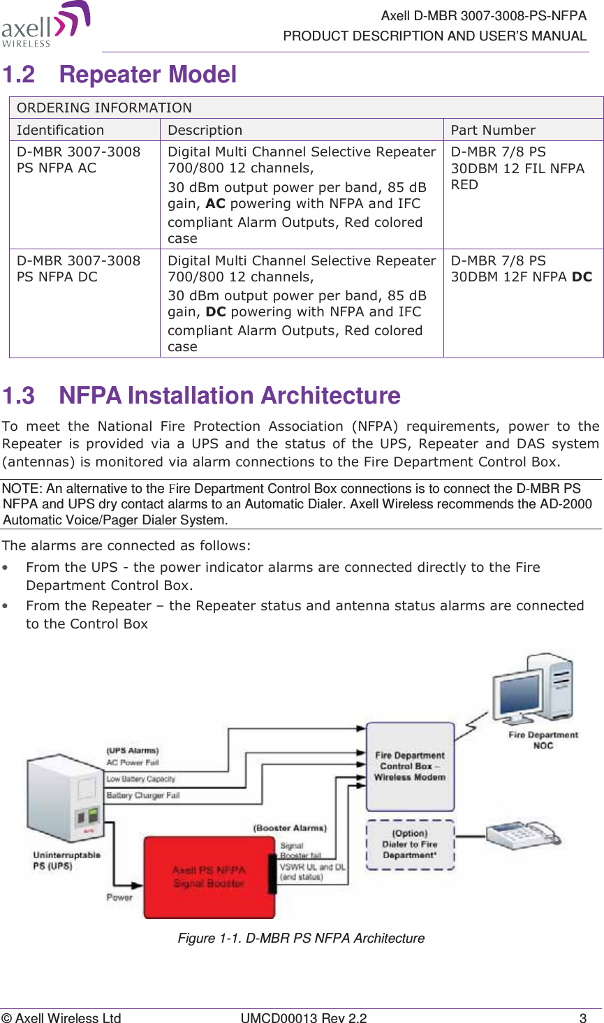   Axell D-MBR 3007-3008-PS-NFPA PRODUCT DESCRIPTION AND USER&rsquo;S MANUAL &copy; Axell Wireless Ltd  UMCD00013 Rev 2.2  3 1.2  Repeater Model  25'(5,1*,1)250$7,21,GHQWLILFDWLRQ 'HVFULSWLRQ 3DUW1XPEHU'0%5361)3$$&amp;'LJLWDO0XOWL&amp;KDQQHO6HOHFWLYH5HSHDWHUFKDQQHOVG%PRXWSXWSRZHUSHUEDQGG%JDLQ$&amp;SRZHULQJZLWK1)3$DQG,)&amp;FRPSOLDQW$ODUP2XWSXWV5HGFRORUHGFDVH'0%536'%0),/1)3$5(''0%5361)3$'&amp;'LJLWDO0XOWL&amp;KDQQHO6HOHFWLYH5HSHDWHUFKDQQHOVG%PRXWSXWSRZHUSHUEDQGG%JDLQ'&amp;SRZHULQJZLWK1)3$DQG,)&amp;FRPSOLDQW$ODUP2XWSXWV5HGFRORUHGFDVH'0%536'%0)1)3$'&amp;1.3 NFPA Installation Architecture 7RPHHWWKH1DWLRQDO)LUH3URWHFWLRQ$VVRFLDWLRQ1)3$UHTXLUHPHQWV SRZHU WR WKH5HSHDWHULVSURYLGHGYLDD836DQGWKHVWDWXVRIWKH8365HSHDWHU DQG '$6 V\VWHPDQWHQQDVLVPRQLWRUHGYLDDODUPFRQQHFWLRQVWRWKH)LUH'HSDUWPHQW&amp;RQWURO%R[NOTE: An alternative to the )ire Department Control Box connections is to connect the D-MBR PS NFPA and UPS dry contact alarms to an Automatic Dialer. Axell Wireless recommends the AD-2000 Automatic Voice/Pager Dialer System. 7KHDODUPVDUHFRQQHFWHGDVIROORZV&bull; )URPWKH836WKHSRZHULQGLFDWRUDODUPVDUHFRQQHFWHGGLUHFWO\WRWKH)LUH'HSDUWPHQW&amp;RQWURO%R[&bull; )URPWKH5HSHDWHU&plusmn;WKH5HSHDWHUVWDWXVDQGDQWHQQDVWDWXVDODUPVDUHFRQQHFWHGWRWKH&amp;RQWURO%R[ Figure 1-1. D-MBR PS NFPA Architecture 