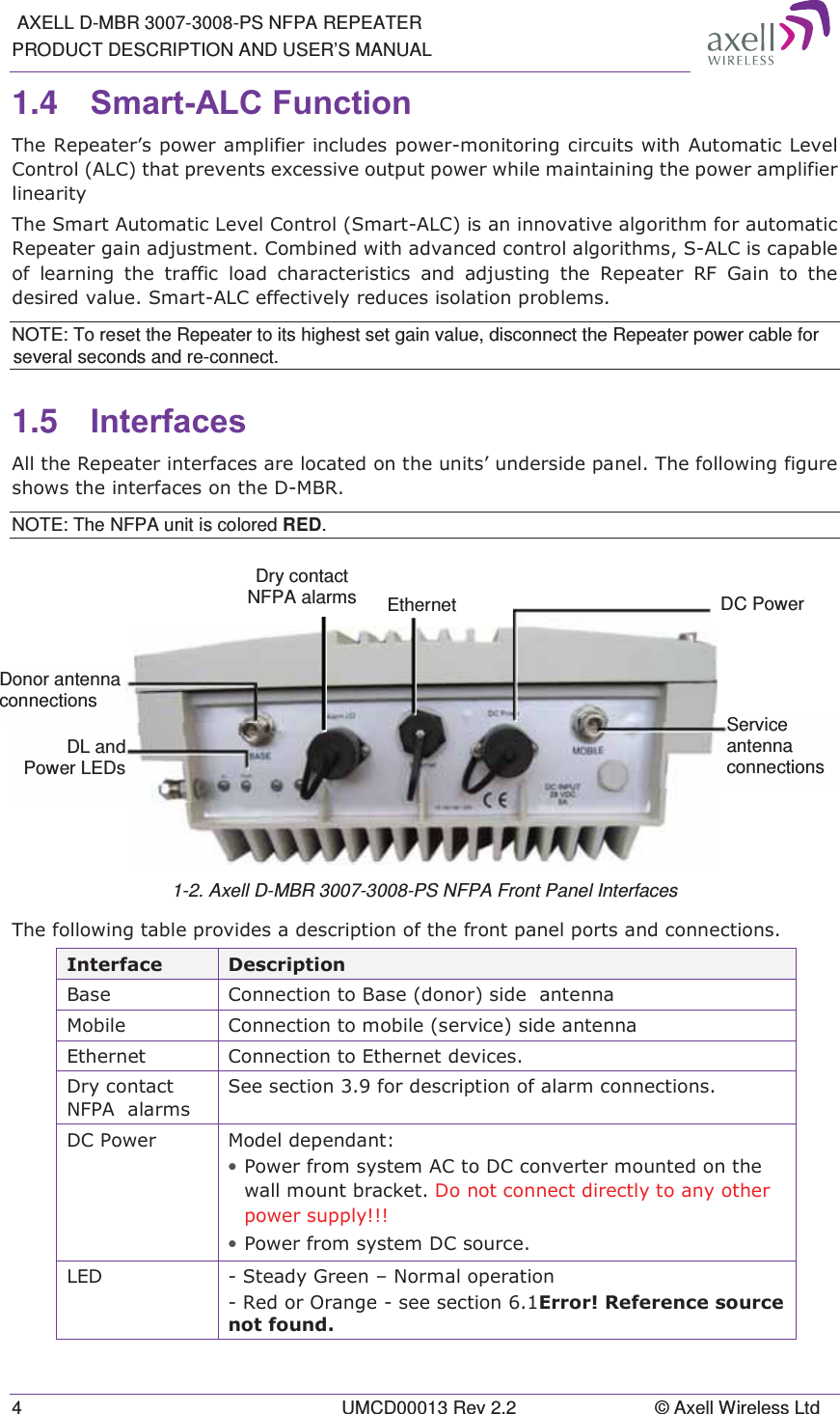  AXELL D-MBR 3007-3008-PS NFPA REPEATER PRODUCT DESCRIPTION AND USER&rsquo;S MANUAL 4  UMCD00013 Rev 2.2  &copy; Axell Wireless Ltd 1.4  6PDUW$/&amp;)XQFWLRQ 7KH5HSHDWHU&para;VSRZHUDPSOLILHULQFOXGHVSRZHUPRQLWRULQJFLUFXLWVZLWK$XWRPDWLF/HYHO&amp;RQWURO$/&amp;WKDWSUHYHQWVH[FHVVLYHRXWSXWSRZHUZKLOHPDLQWDLQLQJWKHSRZHUDPSOLILHUOLQHDULW\7KH6PDUW$XWRPDWLF/HYHO&amp;RQWURO6PDUW$/&amp;LVDQLQQRYDWLYHDOJRULWKPIRUDXWRPDWLF5HSHDWHUJDLQDGMXVWPHQW&amp;RPELQHGZLWKDGYDQFHGFRQWURODOJRULWKPV6$/&amp;LVFDSDEOHRIOHDUQLQJWKHWUDIILFORDGFKDUDFWHULVWLFVDQGDGMXVWLQJWKH5HSHDWHU 5) *DLQ WR WKHGHVLUHGYDOXH6PDUW$/&amp;HIIHFWLYHO\UHGXFHVLVRODWLRQSUREOHPVNOTE: To reset the Repeater to its highest set gain value, disconnect the Repeater power cable for several seconds and re-connect. 1.5  ,QWHUIDFHV $OOWKH5HSHDWHULQWHUIDFHVDUHORFDWHGRQWKHXQLWV&para;XQGHUVLGHSDQHO7KHIROORZLQJILJXUHVKRZVWKHLQWHUIDFHVRQWKH'0%5NOTE: The NFPA unit is colored RED.  1-2. Axell D-MBR 3007-3008-PS NFPA Front Panel Interfaces 7KHIROORZLQJWDEOHSURYLGHVDGHVFULSWLRQRIWKHIURQWSDQHOSRUWVDQGFRQQHFWLRQV,QWHUIDFH 'HVFULSWLRQ%DVH &amp;RQQHFWLRQWR%DVHGRQRUVLGHDQWHQQD0RELOH &amp;RQQHFWLRQWRPRELOHVHUYLFHVLGHDQWHQQD(WKHUQHW &amp;RQQHFWLRQWR(WKHUQHWGHYLFHV'U\FRQWDFW1)3$DODUPV6HHVHFWLRQIRUGHVFULSWLRQRIDODUPFRQQHFWLRQV'&amp;3RZHU 0RGHOGHSHQGDQW&bull; 3RZHUIURPV\VWHP$&amp;WR'&amp;FRQYHUWHUPRXQWHGRQWKHZDOOPRXQWEUDFNHW'RQRWFRQQHFWGLUHFWO\WRDQ\RWKHUSRZHUVXSSO\&bull; 3RZHUIURPV\VWHP'&amp;VRXUFH/(' 6WHDG\*UHHQ&plusmn;1RUPDORSHUDWLRQ5HGRU2UDQJHVHHVHFWLRQ(UURU5HIHUHQFHVRXUFHQRWIRXQGService antenna connections DC Power  Donor antenna connections DL and Power LEDsEthernet Dry contact  NFPA alarms 