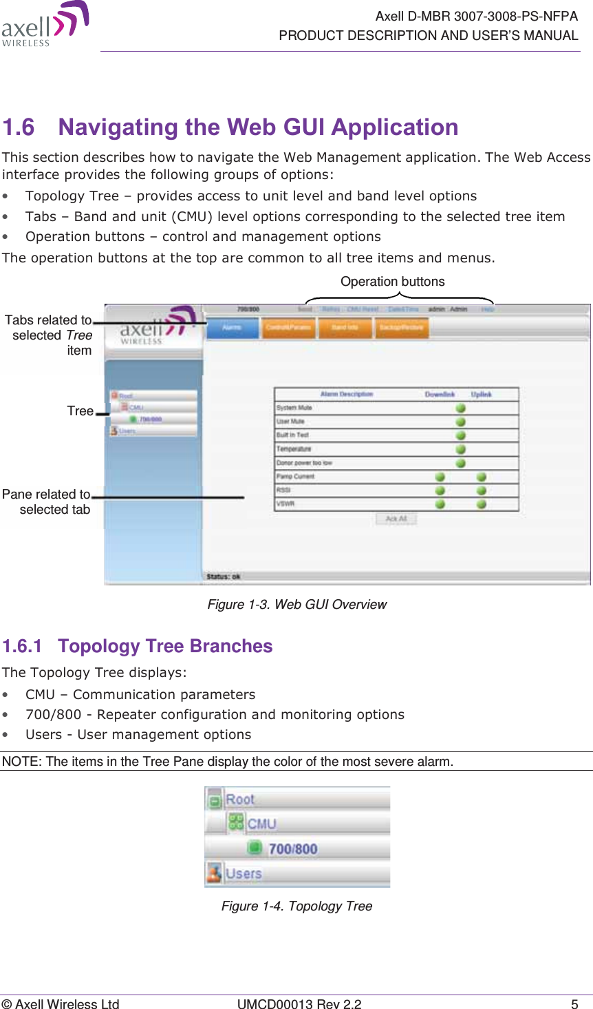   Axell D-MBR 3007-3008-PS-NFPA PRODUCT DESCRIPTION AND USER&rsquo;S MANUAL &copy; Axell Wireless Ltd  UMCD00013 Rev 2.2  5   1.6  1DYLJDWLQJWKH:HE*8,$SSOLFDWLRQ 7KLVVHFWLRQGHVFULEHVKRZWRQDYLJDWHWKH:HE0DQDJHPHQWDSSOLFDWLRQ7KH:HE$FFHVVLQWHUIDFHSURYLGHVWKHIROORZLQJJURXSVRIRSWLRQV&bull; 7RSRORJ\7UHH&plusmn;SURYLGHVDFFHVVWRXQLWOHYHODQGEDQGOHYHORSWLRQV&bull; 7DEV&plusmn;%DQGDQGXQLW&amp;08OHYHORSWLRQVFRUUHVSRQGLQJWRWKHVHOHFWHGWUHHLWHP&bull; 2SHUDWLRQEXWWRQV&plusmn;FRQWURODQGPDQDJHPHQWRSWLRQV7KHRSHUDWLRQEXWWRQVDWWKHWRSDUHFRPPRQWRDOOWUHHLWHPVDQGPHQXV Figure 1-3. Web GUI Overview 1.6.1  Topology Tree Branches  7KH7RSRORJ\7UHHGLVSOD\V&bull; &amp;08&plusmn;&amp;RPPXQLFDWLRQSDUDPHWHUV&bull; 5HSHDWHUFRQILJXUDWLRQDQGPRQLWRULQJRSWLRQV&bull; 8VHUV8VHUPDQDJHPHQWRSWLRQVNOTE: The items in the Tree Pane display the color of the most severe alarm.  Figure 1-4. Topology Tree   Tree Pane related toselected tabTabs related toselected Tree itemOperation buttons 