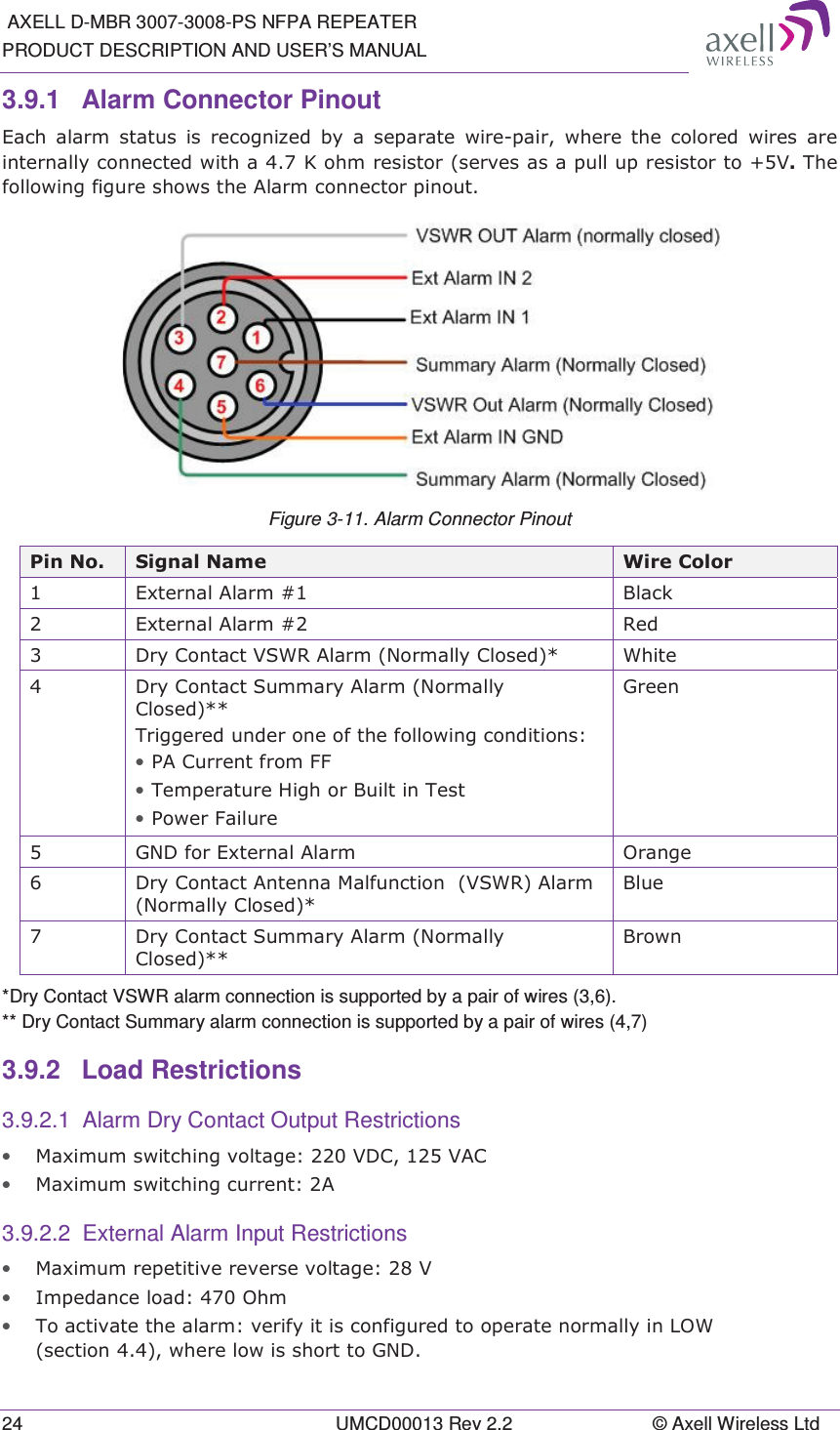  AXELL D-MBR 3007-3008-PS NFPA REPEATER PRODUCT DESCRIPTION AND USER&rsquo;S MANUAL 24  UMCD00013 Rev 2.2  &copy; Axell Wireless Ltd 3.9.1 Alarm Connector Pinout (DFK DODUP VWDWXV LV UHFRJQL]HG E\ D VHSDUDWH ZLUHSDLU ZKHUHWKH FRORUHG ZLUHV DUHLQWHUQDOO\FRQQHFWHGZLWKD.RKPUHVLVWRUVHUYHVDVDSXOOXSUHVLVWRUWR97KHIROORZLQJILJXUHVKRZVWKH$ODUPFRQQHFWRUSLQRXW Figure 3-11. Alarm Connector Pinout 3LQ1R 6LJQDO1DPH :LUH&amp;RORU ([WHUQDO$ODUP %ODFN ([WHUQDO$ODUP 5HG 'U\&amp;RQWDFW96:5$ODUP1RUPDOO\&amp;ORVHG :KLWH 'U\&amp;RQWDFW6XPPDU\$ODUP1RUPDOO\&amp;ORVHG7ULJJHUHGXQGHURQHRIWKHIROORZLQJFRQGLWLRQV&bull; 3$&amp;XUUHQWIURP))&bull; 7HPSHUDWXUH+LJKRU%XLOWLQ7HVW&bull; 3RZHU)DLOXUH*UHHQ *1'IRU([WHUQDO$ODUP 2UDQJH 'U\&amp;RQWDFW$QWHQQD0DOIXQFWLRQ96:5$ODUP1RUPDOO\&amp;ORVHG%OXH 'U\&amp;RQWDFW6XPPDU\$ODUP1RUPDOO\&amp;ORVHG%URZQ*Dry Contact VSWR alarm connection is supported by a pair of wires (3,6). ** Dry Contact Summary alarm connection is supported by a pair of wires (4,7) 3.9.2 Load Restrictions 3.9.2.1  Alarm Dry Contact Output Restrictions &bull; 0D[LPXPVZLWFKLQJYROWDJH9'&amp;9$&amp;&bull; 0D[LPXPVZLWFKLQJFXUUHQW$3.9.2.2  External Alarm Input Restrictions &bull; 0D[LPXPUHSHWLWLYHUHYHUVHYROWDJH9&bull; ,PSHGDQFHORDG2KP&bull; 7RDFWLYDWHWKHDODUPYHULI\LWLVFRQILJXUHGWRRSHUDWHQRUPDOO\LQ/2:VHFWLRQZKHUHORZLVVKRUWWR*1'