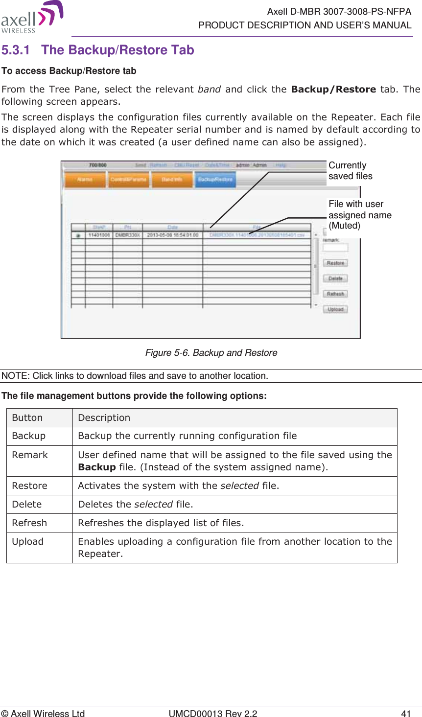   Axell D-MBR 3007-3008-PS-NFPA PRODUCT DESCRIPTION AND USER&rsquo;S MANUAL &copy; Axell Wireless Ltd  UMCD00013 Rev 2.2  41 5.3.1  The Backup/Restore Tab To access Backup/Restore tab )URP WKH 7UHH 3DQH VHOHFW WKH UHOHYDQW EDQGDQGFOLFNWKH%DFNXS5HVWRUHWDE7KHIROORZLQJVFUHHQDSSHDUV7KHVFUHHQGLVSOD\VWKHFRQILJXUDWLRQILOHVFXUUHQWO\DYDLODEOHRQWKH5HSHDWHU(DFKILOHLVGLVSOD\HGDORQJZLWKWKH5HSHDWHUVHULDOQXPEHUDQGLVQDPHGE\GHIDXOWDFFRUGLQJWRWKHGDWHRQZKLFKLWZDVFUHDWHGDXVHUGHILQHGQDPHFDQDOVREHDVVLJQHG Figure 5-6. Backup and Restore NOTE: Click links to download files and save to another location. The file management buttons provide the following options: %XWWRQ 'HVFULSWLRQ%DFNXS %DFNXSWKHFXUUHQWO\UXQQLQJFRQILJXUDWLRQILOH5HPDUN 8VHUGHILQHGQDPHWKDWZLOOEHDVVLJQHGWRWKHILOHVDYHGXVLQJWKH%DFNXSILOH,QVWHDGRIWKHV\VWHPDVVLJQHGQDPH5HVWRUH $FWLYDWHVWKHV\VWHPZLWKWKHVHOHFWHGILOH'HOHWH 'HOHWHVWKHVHOHFWHGILOH5HIUHVK 5HIUHVKHVWKHGLVSOD\HGOLVWRIILOHV8SORDG (QDEOHVXSORDGLQJDFRQILJXUDWLRQILOHIURPDQRWKHUORFDWLRQWRWKH5HSHDWHUFile with user assigned name (Muted) Currently saved files 