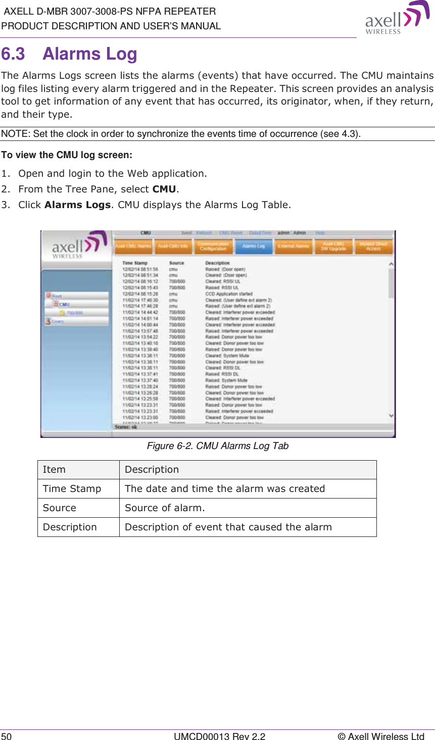 AXELL D-MBR 3007-3008-PS NFPA REPEATER PRODUCT DESCRIPTION AND USER&rsquo;S MANUAL 50  UMCD00013 Rev 2.2  &copy; Axell Wireless Ltd 6.3 Alarms Log 7KH$ODUPV/RJVVFUHHQOLVWVWKHDODUPVHYHQWVWKDWKDYHRFFXUUHG7KH&amp;08PDLQWDLQVORJILOHVOLVWLQJHYHU\DODUPWULJJHUHGDQGLQWKH5HSHDWHU7KLVVFUHHQSURYLGHVDQDQDO\VLVWRROWRJHWLQIRUPDWLRQRIDQ\HYHQWWKDWKDVRFFXUUHGLWVRULJLQDWRUZKHQLIWKH\UHWXUQDQGWKHLUW\SHNOTE: Set the clock in order to synchronize the events time of occurrence (see 4.3).  To view the CMU log screen:   2SHQDQGORJLQWRWKH:HEDSSOLFDWLRQ )URPWKH7UHH3DQHVHOHFW&amp;08 &amp;OLFN$ODUPV/RJV&amp;08GLVSOD\VWKH$ODUPV/RJ7DEOH Figure 6-2. CMU Alarms Log Tab ,WHP 'HVFULSWLRQ7LPH6WDPS 7KHGDWHDQGWLPHWKHDODUPZDVFUHDWHG6RXUFH 6RXUFHRIDODUP'HVFULSWLRQ 'HVFULSWLRQRIHYHQWWKDWFDXVHGWKHDODUP