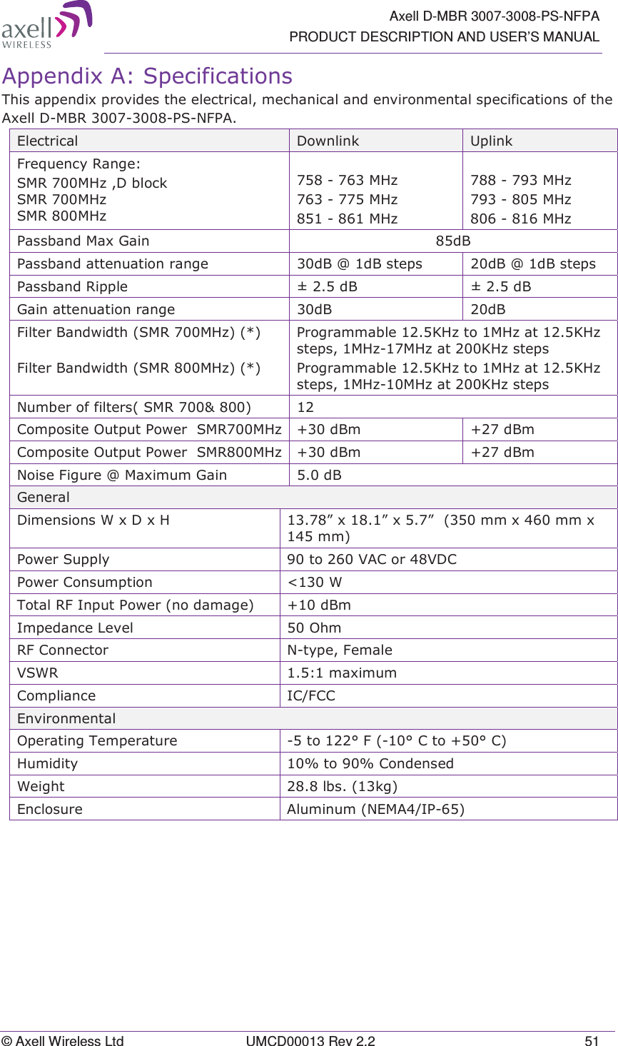   Axell D-MBR 3007-3008-PS-NFPA PRODUCT DESCRIPTION AND USER&rsquo;S MANUAL &copy; Axell Wireless Ltd  UMCD00013 Rev 2.2  51 $SSHQGL[$6SHFLILFDWLRQV7KLVDSSHQGL[SURYLGHVWKHHOHFWULFDOPHFKDQLFDODQGHQYLURQPHQWDOVSHFLILFDWLRQVRIWKH$[HOO'0%5361)3$(OHFWULFDO 'RZQOLQN 8SOLQN)UHTXHQF\5DQJH6050+]'EORFN6050+]6050+]0+]0+]0+]0+]0+]0+]3DVVEDQG0D[*DLQ G%3DVVEDQGDWWHQXDWLRQUDQJH G%#G%VWHSV G%#G%VWHSV3DVVEDQG5LSSOH G% G%*DLQDWWHQXDWLRQUDQJH G% G%)LOWHU%DQGZLGWK6050+])LOWHU%DQGZLGWK6050+]3URJUDPPDEOH.+]WR0+]DW.+]VWHSV0+]0+]DW.+]VWHSV3URJUDPPDEOH.+]WR0+]DW.+]VWHSV0+]0+]DW.+]VWHSV1XPEHURIILOWHUV605 &amp;RPSRVLWH2XWSXW3RZHU6050+] G%P G%P&amp;RPSRVLWH2XWSXW3RZHU6050+] G%P G%P1RLVH)LJXUH#0D[LPXP*DLQ G%*HQHUDO'LPHQVLRQV:['[+ &acute;[&acute;[&acute;PP[PP[PP3RZHU6XSSO\ WR9$&amp;RU9'&amp;3RZHU&amp;RQVXPSWLRQ :7RWDO5),QSXW3RZHUQRGDPDJH G%P,PSHGDQFH/HYHO 2KP5)&amp;RQQHFWRU 1W\SH)HPDOH96:5 PD[LPXP&amp;RPSOLDQFH ,&amp;)&amp;&amp;(QYLURQPHQWDO2SHUDWLQJ7HPSHUDWXUH WR)&amp;WR&amp;+XPLGLW\ WR&amp;RQGHQVHG:HLJKW OEVNJ(QFORVXUH $OXPLQXP1(0$,3   