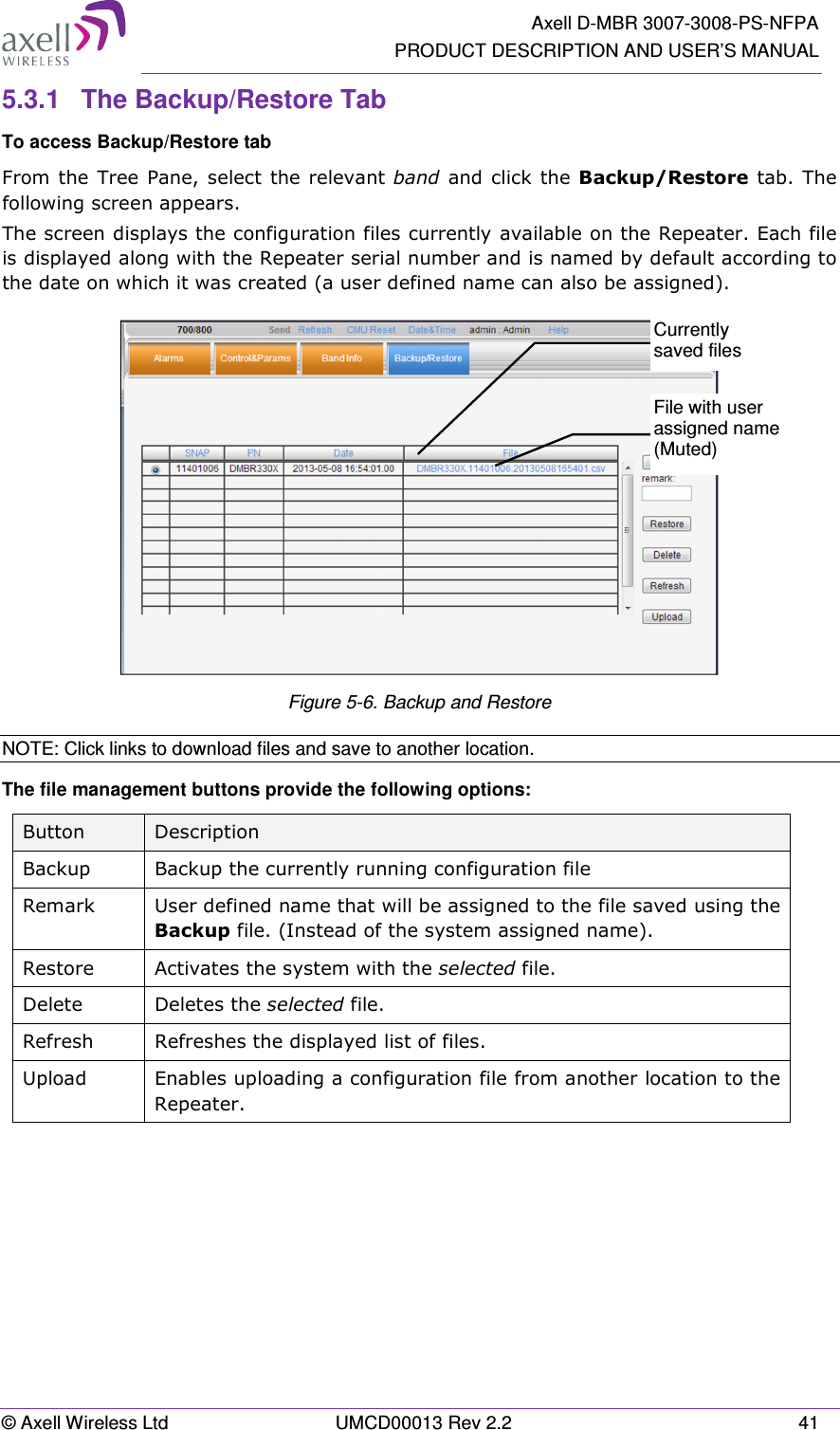   Axell D-MBR 3007-3008-PS-NFPA PRODUCT DESCRIPTION AND USER&rsquo;S MANUAL &copy; Axell Wireless Ltd  UMCD00013 Rev 2.2  41 5.3.1  The Backup/Restore Tab To access Backup/Restore tab From the  Tree Pane, select  the relevant band  and  click the  Backup/Restore tab.  The following screen appears. The screen displays the configuration files currently available on the Repeater. Each file is displayed along with the Repeater serial number and is named by default according to the date on which it was created (a user defined name can also be assigned).  Figure 5-6. Backup and Restore NOTE: Click links to download files and save to another location. The file management buttons provide the following options: Button  Description Backup  Backup the currently running configuration file Remark  User defined name that will be assigned to the file saved using the Backup file. (Instead of the system assigned name). Restore  Activates the system with the selected file. Delete   Deletes the selected file. Refresh  Refreshes the displayed list of files. Upload  Enables uploading a configuration file from another location to the Repeater. File with user assigned name (Muted) Currently saved files 