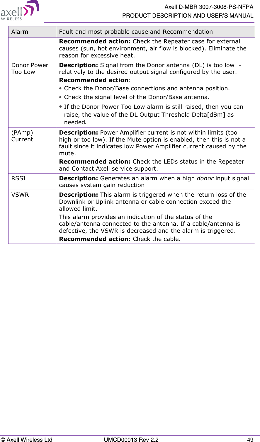   Axell D-MBR 3007-3008-PS-NFPA PRODUCT DESCRIPTION AND USER&rsquo;S MANUAL &copy; Axell Wireless Ltd  UMCD00013 Rev 2.2  49 Alarm  Fault and most probable cause and Recommendation Recommended action: Check the Repeater case for external causes (sun, hot environment, air flow is blocked). Eliminate the reason for excessive heat. Donor Power Too Low Description: Signal from the Donor antenna (DL) is too low  - relatively to the desired output signal configured by the user. Recommended action:  &bull; Check the Donor/Base connections and antenna position. &bull; Check the signal level of the Donor/Base antenna. &bull; If the Donor Power Too Low alarm is still raised, then you can raise, the value of the DL Output Threshold Delta[dBm] as needed. (PAmp) Current Description: Power Amplifier current is not within limits (too high or too low). If the Mute option is enabled, then this is not a fault since it indicates low Power Amplifier current caused by the mute. Recommended action: Check the LEDs status in the Repeater and Contact Axell service support. RSSI  Description: Generates an alarm when a high donor input signal causes system gain reduction VSWR  Description: This alarm is triggered when the return loss of the Downlink or Uplink antenna or cable connection exceed the allowed limit.  This alarm provides an indication of the status of the cable/antenna connected to the antenna. If a cable/antenna is defective, the VSWR is decreased and the alarm is triggered. Recommended action: Check the cable.     