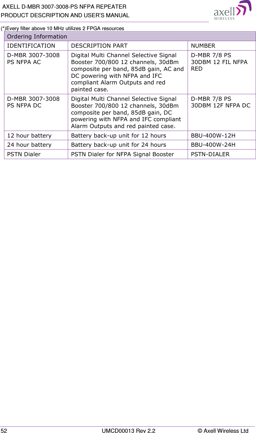  AXELL D-MBR 3007-3008-PS NFPA REPEATER PRODUCT DESCRIPTION AND USER&rsquo;S MANUAL 52  UMCD00013 Rev 2.2  &copy; Axell Wireless Ltd (*)Every filter above 10 MHz utilizes 2 FPGA resources Ordering Information IDENTIFICATION  DESCRIPTION PART  NUMBER D-MBR 3007-3008 PS NFPA AC Digital Multi Channel Selective Signal Booster 700/800 12 channels, 30dBm composite per band, 85dB gain, AC and DC powering with NFPA and IFC compliant Alarm Outputs and red painted case. D-MBR 7/8 PS 30DBM 12 FIL NFPA RED D-MBR 3007-3008 PS NFPA DC Digital Multi Channel Selective Signal Booster 700/800 12 channels, 30dBm composite per band, 85dB gain, DC powering with NFPA and IFC compliant Alarm Outputs and red painted case. D-MBR 7/8 PS 30DBM 12F NFPA DC  12 hour battery  Battery back-up unit for 12 hours  BBU-400W-12H 24 hour battery  Battery back-up unit for 24 hours  BBU-400W-24H PSTN Dialer  PSTN Dialer for NFPA Signal Booster  PSTN-DIALER  