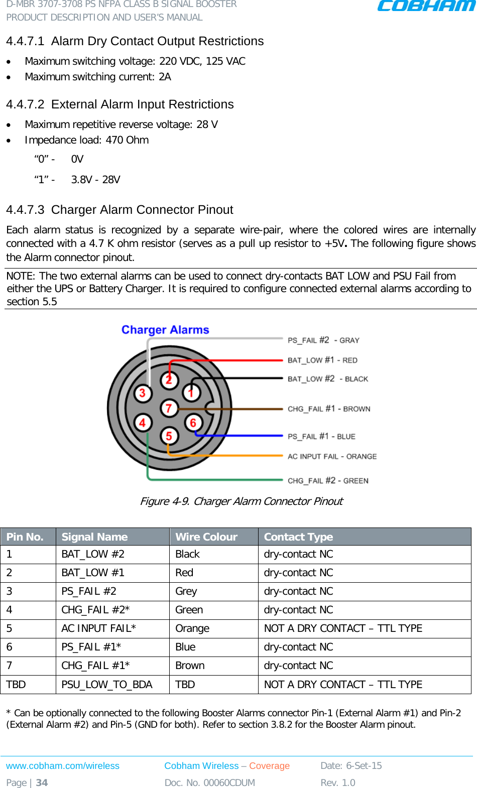 D-MBR 3707-3708 PS NFPA CLASS B SIGNAL BOOSTER PRODUCT DESCRIPTION AND USER&rsquo;S MANUAL www.cobham.com/wireless Cobham Wireless &ndash; Coverage Date: 6-Set-15 Page | 34 Doc. No. 00060CDUM Rev. 1.0  4.4.7.1  Alarm Dry Contact Output Restrictions &bull; Maximum switching voltage: 220 VDC, 125 VAC &bull; Maximum switching current: 2A 4.4.7.2  External Alarm Input Restrictions &bull; Maximum repetitive reverse voltage: 28 V &bull; Impedance load: 470 Ohm &ldquo;0&rdquo; -   0V &ldquo;1&rdquo; -   3.8V - 28V 4.4.7.3  Charger Alarm Connector Pinout Each alarm status is recognized by a separate wire-pair,  where the colored wires are internally connected with a 4.7 K ohm resistor (serves as a pull up resistor to +5V. The following figure shows the Alarm connector pinout. NOTE: The two external alarms can be used to connect dry-contacts BAT LOW and PSU Fail from either the UPS or Battery Charger. It is required to configure connected external alarms according to section  5.5  Figure  4-9. Charger Alarm Connector Pinout  Pin No. Signal Name Wire Colour Contact Type 1  BAT_LOW #2  Black dry-contact NC 2  BAT_LOW #1  Red dry-contact NC 3  PS_FAIL #2   Grey dry-contact NC 4  CHG_FAIL #2*  Green dry-contact NC 5  AC INPUT FAIL*  Orange NOT A DRY CONTACT &ndash; TTL TYPE 6  PS_FAIL #1*  Blue dry-contact NC 7  CHG_FAIL #1*  Brown dry-contact NC TBD PSU_LOW_TO_BDA TBD NOT A DRY CONTACT &ndash; TTL TYPE  * Can be optionally connected to the following Booster Alarms connector Pin-1 (External Alarm #1) and Pin-2 (External Alarm #2) and Pin-5 (GND for both). Refer to section  3.8.2 for the Booster Alarm pinout.  