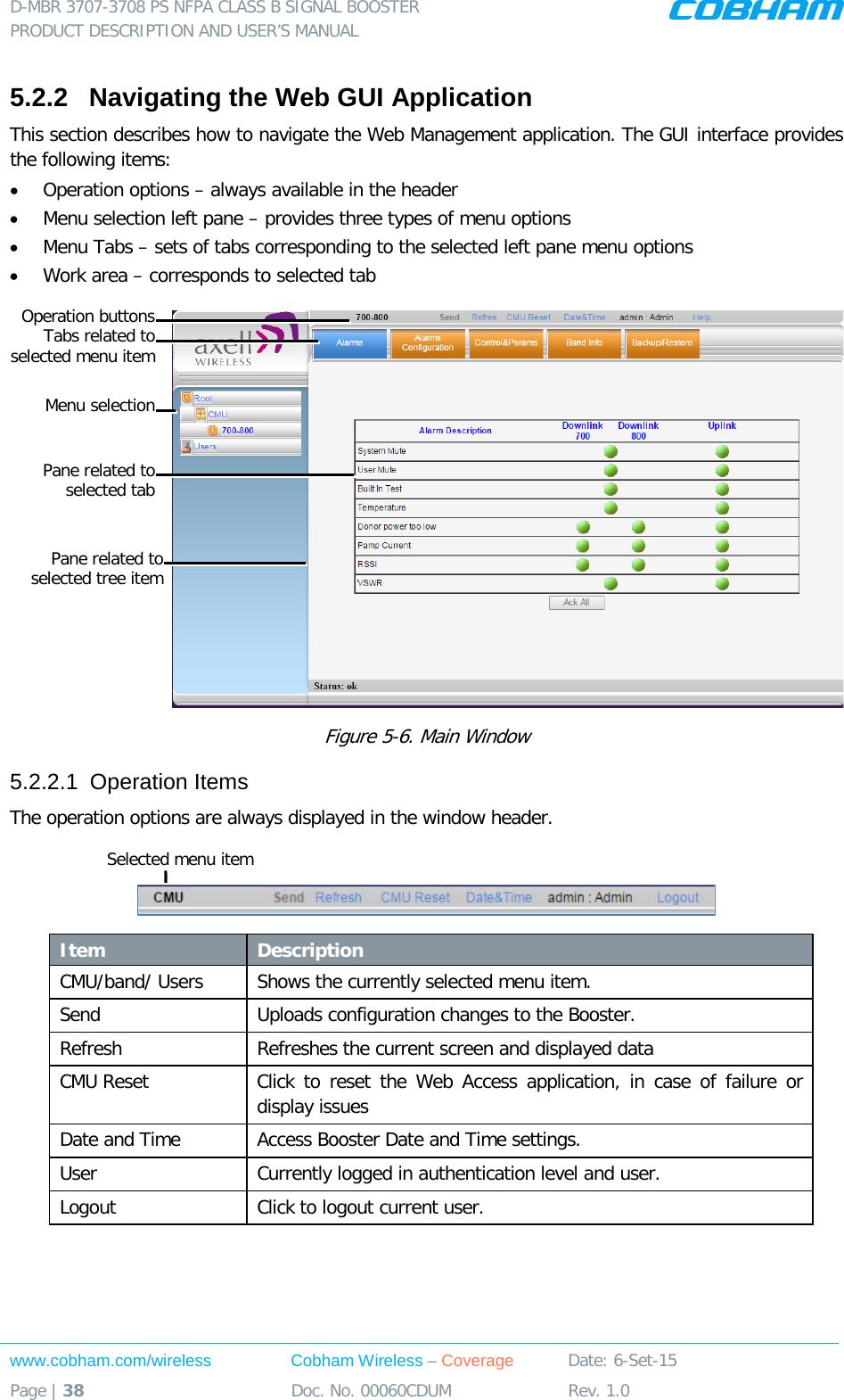 D-MBR 3707-3708 PS NFPA CLASS B SIGNAL BOOSTER PRODUCT DESCRIPTION AND USER&rsquo;S MANUAL www.cobham.com/wireless Cobham Wireless &ndash; Coverage Date: 6-Set-15 Page | 38 Doc. No. 00060CDUM Rev. 1.0  5.2.2  Navigating the Web GUI Application This section describes how to navigate the Web Management application. The GUI interface provides the following items:  &bull; Operation options &ndash; always available in the header &bull; Menu selection left pane &ndash; provides three types of menu options &bull; Menu Tabs &ndash; sets of tabs corresponding to the selected left pane menu options &bull; Work area &ndash; corresponds to selected tab  Figure  5-6. Main Window 5.2.2.1  Operation Items  The operation options are always displayed in the window header.    Item Description CMU/band/ Users Shows the currently selected menu item. Send Uploads configuration changes to the Booster.  Refresh  Refreshes the current screen and displayed data  CMU Reset Click to reset the Web Access application, in case of failure or display issues Date and Time Access Booster Date and Time settings. User Currently logged in authentication level and user.  Logout Click to logout current user.  Menu selection Pane related to selected tab Tabs related to selected menu item Operation buttons Pane related to selected tree item Selected menu item 