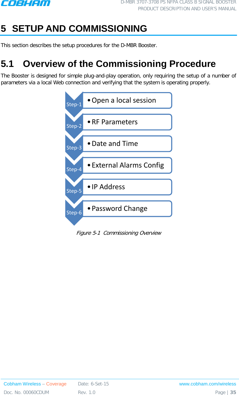  D-MBR 3707-3708 PS NFPA CLASS B SIGNAL BOOSTER PRODUCT DESCRIPTION AND USER&rsquo;S MANUAL Cobham Wireless &ndash; Coverage Date: 6-Set-15 www.cobham.com/wireless Doc. No. 00060CDUM  Rev. 1.0  Page | 35  5  SETUP AND COMMISSIONING This section describes the setup procedures for the D-MBR Booster.  5.1  Overview of the Commissioning Procedure The Booster is designed for simple plug-and-play operation, only requiring the setup of a number of parameters via a local Web connection and verifying that the system is operating properly.  Figure  5-1  Commissioning Overview Step-1  &bull;Open a local session Step-2  &bull;RF Parameters Step-3  &bull;Date and Time Step-4  &bull;External Alarms Config Step-5  &bull;IP Address Step-6  &bull;Password Change 