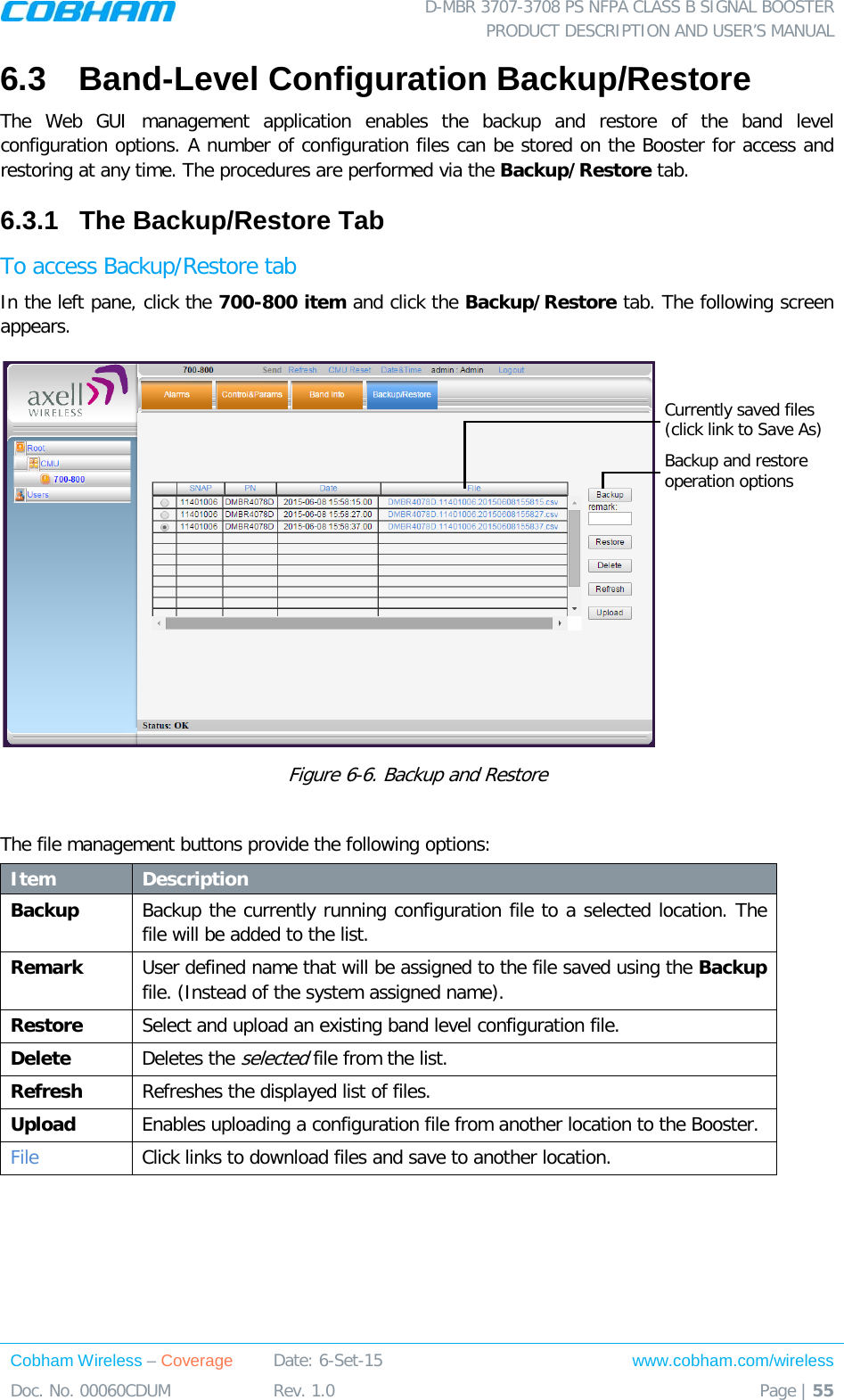  D-MBR 3707-3708 PS NFPA CLASS B SIGNAL BOOSTER PRODUCT DESCRIPTION AND USER&rsquo;S MANUAL Cobham Wireless &ndash; Coverage Date: 6-Set-15 www.cobham.com/wireless Doc. No. 00060CDUM  Rev. 1.0  Page | 55  6.3  Band-Level Configuration Backup/Restore  The Web GUI management application enables the backup and restore of the band level configuration options. A number of configuration files can be stored on the Booster for access and restoring at any time. The procedures are performed via the Backup/Restore tab. 6.3.1  The Backup/Restore Tab To access Backup/Restore tab In the left pane, click the 700-800 item and click the Backup/Restore tab. The following screen appears.  Figure  6-6. Backup and Restore  The file management buttons provide the following options: Item Description Backup Backup the currently running configuration file to a selected location. The file will be added to the list. Remark User defined name that will be assigned to the file saved using the Backup file. (Instead of the system assigned name). Restore Select and upload an existing band level configuration file.  Delete  Deletes the selected file from the list. Refresh Refreshes the displayed list of files. Upload Enables uploading a configuration file from another location to the Booster. File  Click links to download files and save to another location.  Currently saved files (click link to Save As)  Backup and restore operation options 