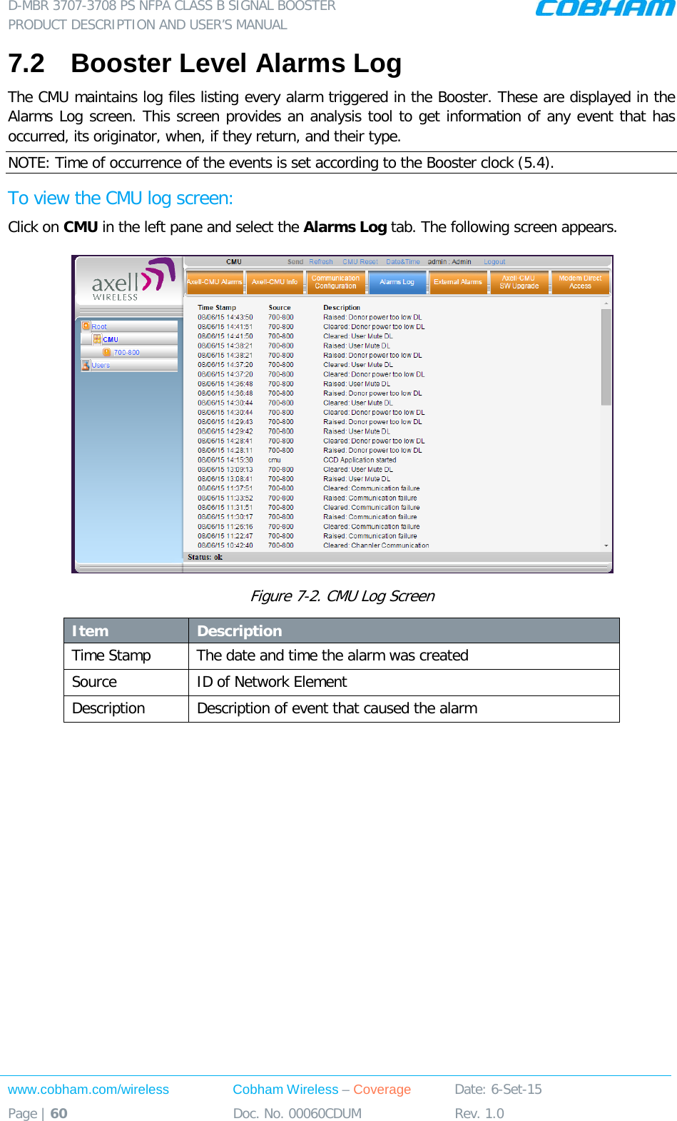 Axell Wireless DMBR37073708PS Class B Booster User Manual