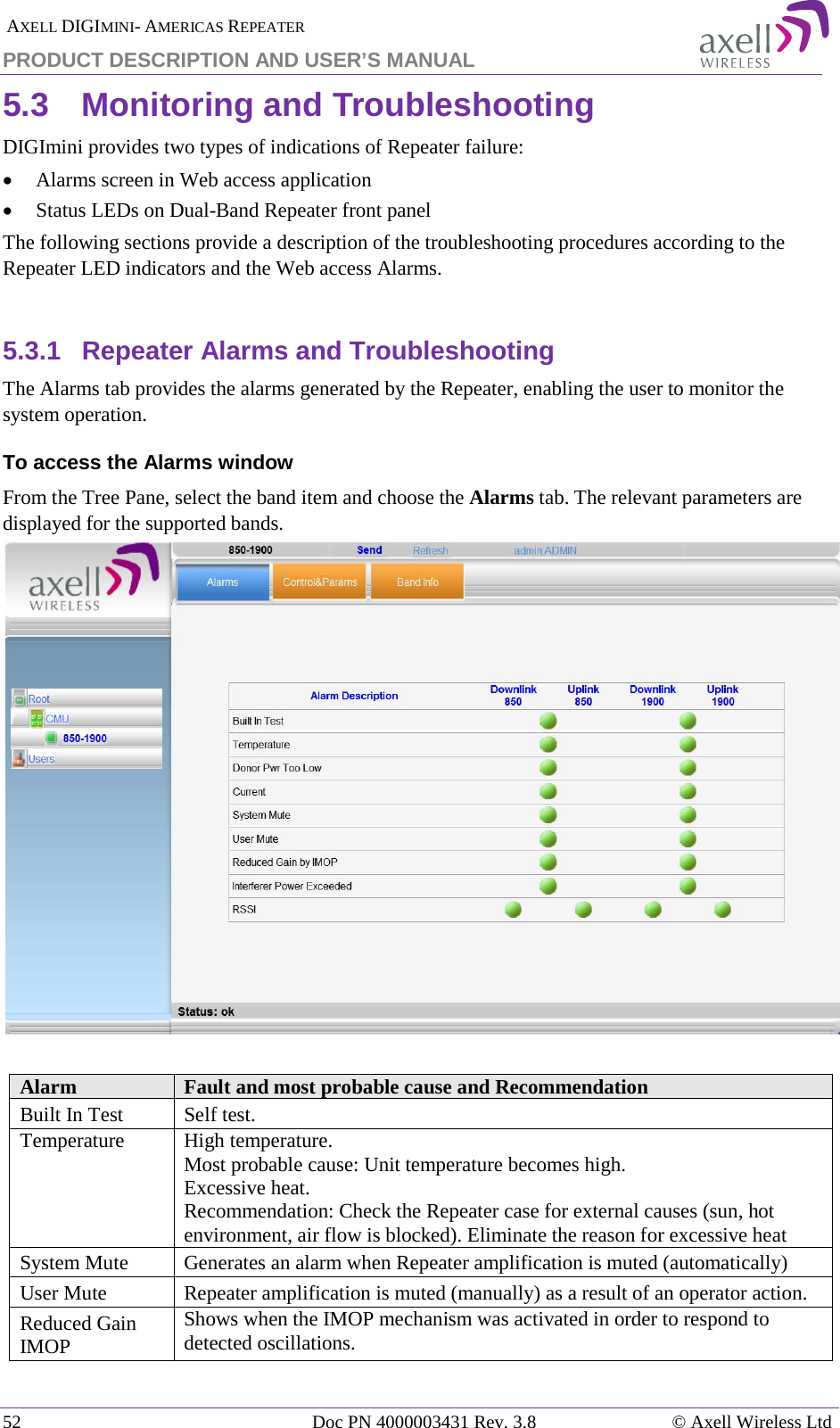  AXELL DIGIMINI- AMERICAS REPEATER PRODUCT DESCRIPTION AND USER&rsquo;S MANUAL 52   Doc PN 4000003431 Rev. 3.8 &copy; Axell Wireless Ltd 5.3  Monitoring and Troubleshooting DIGImini provides two types of indications of Repeater failure:  &bull; Alarms screen in Web access application  &bull; Status LEDs on Dual-Band Repeater front panel The following sections provide a description of the troubleshooting procedures according to the Repeater LED indicators and the Web access Alarms.  5.3.1  Repeater Alarms and Troubleshooting The Alarms tab provides the alarms generated by the Repeater, enabling the user to monitor the system operation. To access the Alarms window From the Tree Pane, select the band item and choose the Alarms tab. The relevant parameters are displayed for the supported bands.   Alarm Fault and most probable cause and Recommendation Built In Test  Self test. Temperature High temperature. Most probable cause: Unit temperature becomes high.  Excessive heat. Recommendation: Check the Repeater case for external causes (sun, hot environment, air flow is blocked). Eliminate the reason for excessive heat System Mute Generates an alarm when Repeater amplification is muted (automatically) User Mute Repeater amplification is muted (manually) as a result of an operator action. Reduced Gain IMOP Shows when the IMOP mechanism was activated in order to respond to detected oscillations.  