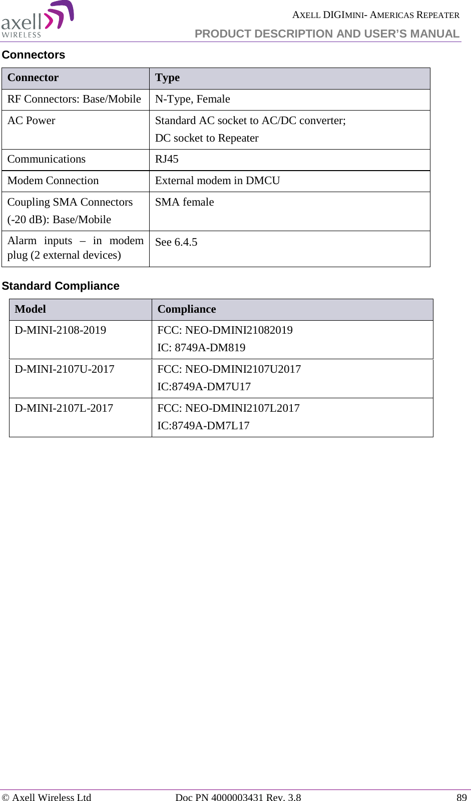  AXELL DIGIMINI- AMERICAS REPEATER PRODUCT DESCRIPTION AND USER&rsquo;S MANUAL &copy; Axell Wireless Ltd Doc PN 4000003431 Rev. 3.8 89  Connectors Connector Type RF Connectors: Base/Mobile  N-Type, Female AC Power  Standard AC socket to AC/DC converter;  DC socket to Repeater Communications  RJ45 Modem Connection  External modem in DMCU  Coupling SMA Connectors  (-20 dB): Base/Mobile SMA female Alarm inputs &ndash; in modem plug (2 external devices)  See  6.4.5 Standard Compliance Model Compliance D-MINI-2108-2019  FCC: NEO-DMINI21082019 IC: 8749A-DM819 D-MINI-2107U-2017  FCC: NEO-DMINI2107U2017 IC:8749A-DM7U17 D-MINI-2107L-2017  FCC: NEO-DMINI2107L2017 IC:8749A-DM7L17  