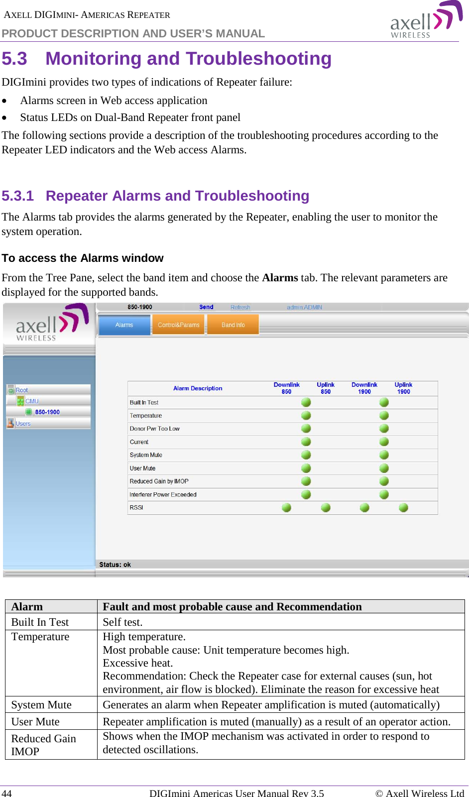  AXELL DIGIMINI- AMERICAS REPEATER PRODUCT DESCRIPTION AND USER’S MANUAL 44   DIGImini Americas User Manual Rev 3.5  © Axell Wireless Ltd 5.3  Monitoring and Troubleshooting DIGImini provides two types of indications of Repeater failure:  • Alarms screen in Web access application  • Status LEDs on Dual-Band Repeater front panel The following sections provide a description of the troubleshooting procedures according to the Repeater LED indicators and the Web access Alarms.  5.3.1  Repeater Alarms and Troubleshooting The Alarms tab provides the alarms generated by the Repeater, enabling the user to monitor the system operation. To access the Alarms window From the Tree Pane, select the band item and choose the Alarms tab. The relevant parameters are displayed for the supported bands.   Alarm Fault and most probable cause and Recommendation Built In Test  Self test. Temperature High temperature. Most probable cause: Unit temperature becomes high.  Excessive heat. Recommendation: Check the Repeater case for external causes (sun, hot environment, air flow is blocked). Eliminate the reason for excessive heat System Mute Generates an alarm when Repeater amplification is muted (automatically) User Mute Repeater amplification is muted (manually) as a result of an operator action. Reduced Gain IMOP Shows when the IMOP mechanism was activated in order to respond to detected oscillations.  