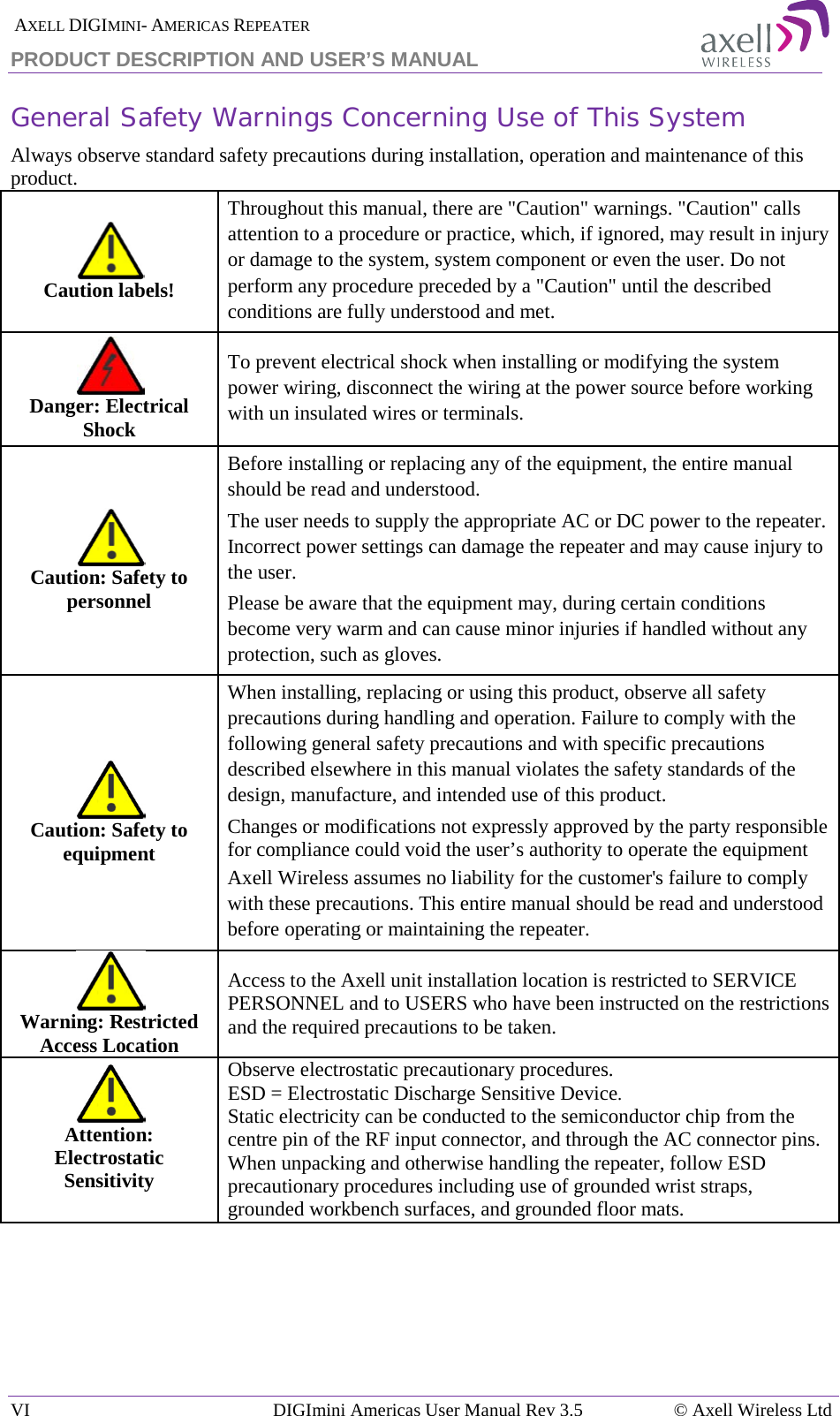  AXELL DIGIMINI- AMERICAS REPEATER PRODUCT DESCRIPTION AND USER&rsquo;S MANUAL VI DIGImini Americas User Manual Rev 3.5  &copy; Axell Wireless Ltd  General Safety Warnings Concerning Use of This System Always observe standard safety precautions during installation, operation and maintenance of this product.  Caution labels! Throughout this manual, there are "Caution" warnings. "Caution" calls attention to a procedure or practice, which, if ignored, may result in injury or damage to the system, system component or even the user. Do not perform any procedure preceded by a "Caution" until the described conditions are fully understood and met.   Danger: Electrical Shock To prevent electrical shock when installing or modifying the system power wiring, disconnect the wiring at the power source before working with un insulated wires or terminals.  Caution: Safety to personnel Before installing or replacing any of the equipment, the entire manual should be read and understood. The user needs to supply the appropriate AC or DC power to the repeater. Incorrect power settings can damage the repeater and may cause injury to the user. Please be aware that the equipment may, during certain conditions become very warm and can cause minor injuries if handled without any protection, such as gloves.  Caution: Safety to equipment When installing, replacing or using this product, observe all safety precautions during handling and operation. Failure to comply with the following general safety precautions and with specific precautions described elsewhere in this manual violates the safety standards of the design, manufacture, and intended use of this product.  Changes or modifications not expressly approved by the party responsible for compliance could void the user&rsquo;s authority to operate the equipment Axell Wireless assumes no liability for the customer's failure to comply with these precautions. This entire manual should be read and understood before operating or maintaining the repeater.  Warning: Restricted Access Location Access to the Axell unit installation location is restricted to SERVICE PERSONNEL and to USERS who have been instructed on the restrictions and the required precautions to be taken.  Attention: Electrostatic Sensitivity  Observe electrostatic precautionary procedures. ESD = Electrostatic Discharge Sensitive Device.  Static electricity can be conducted to the semiconductor chip from the centre pin of the RF input connector, and through the AC connector pins. When unpacking and otherwise handling the repeater, follow ESD precautionary procedures including use of grounded wrist straps, grounded workbench surfaces, and grounded floor mats.  