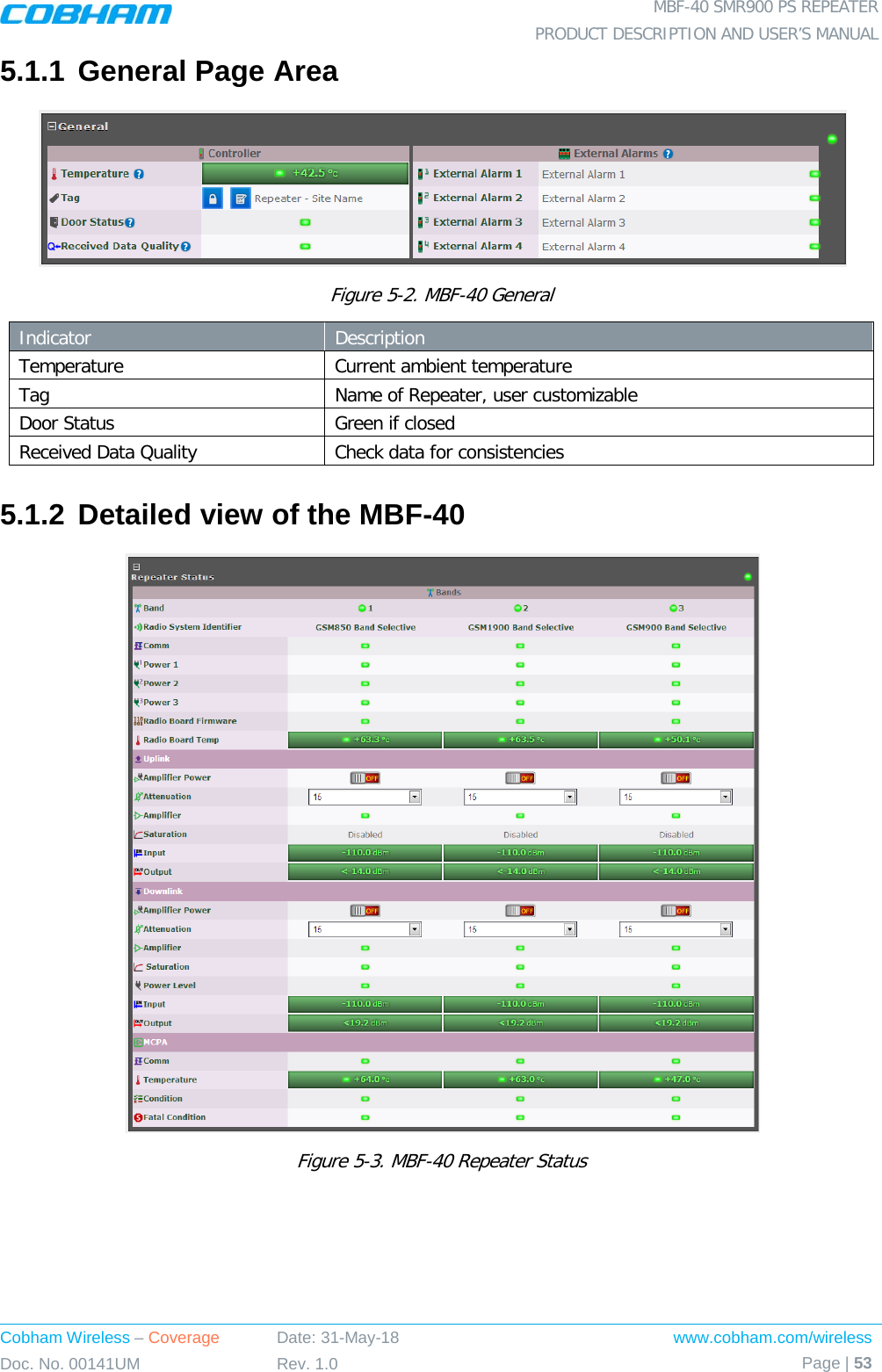  MBF-40 SMR900 PS REPEATER PRODUCT DESCRIPTION AND USER’S MANUAL Cobham Wireless – Coverage Date: 31-May-18 www.cobham.com/wireless Doc. No. 00141UM Rev. 1.0 Page | 53  5.1.1 General Page Area  Figure  5-2. MBF-40 General Indicator  Description Temperature Current ambient temperature  Tag Name of Repeater, user customizable Door Status Green if closed Received Data Quality Check data for consistencies 5.1.2 Detailed view of the MBF-40  Figure  5-3. MBF-40 Repeater Status    