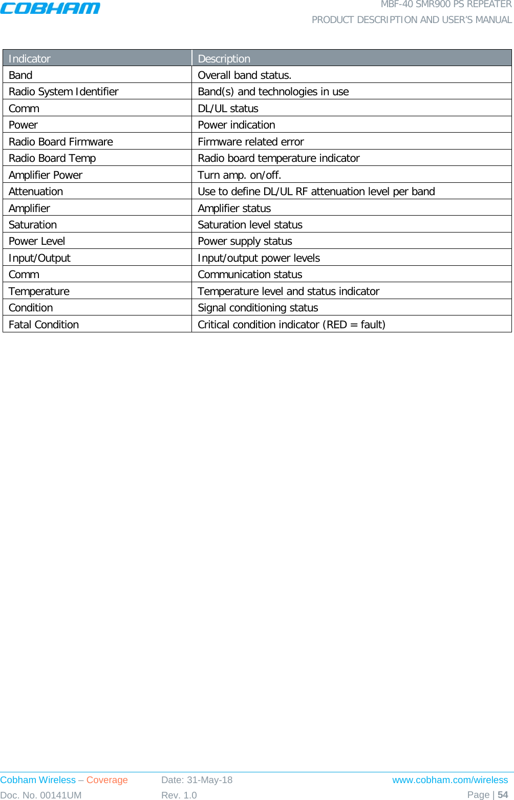  MBF-40 SMR900 PS REPEATER PRODUCT DESCRIPTION AND USER’S MANUAL Cobham Wireless – Coverage Date: 31-May-18 www.cobham.com/wireless Doc. No. 00141UM Rev. 1.0 Page | 54   Indicator  Description Band Overall band status. Radio System Identifier Band(s) and technologies in use Comm DL/UL status Power Power indication Radio Board Firmware Firmware related error Radio Board Temp Radio board temperature indicator Amplifier Power Turn amp. on/off. Attenuation Use to define DL/UL RF attenuation level per band Amplifier  Amplifier status Saturation Saturation level status Power Level Power supply status Input/Output Input/output power levels Comm Communication status Temperature Temperature level and status indicator Condition  Signal conditioning status Fatal Condition Critical condition indicator (RED = fault)   