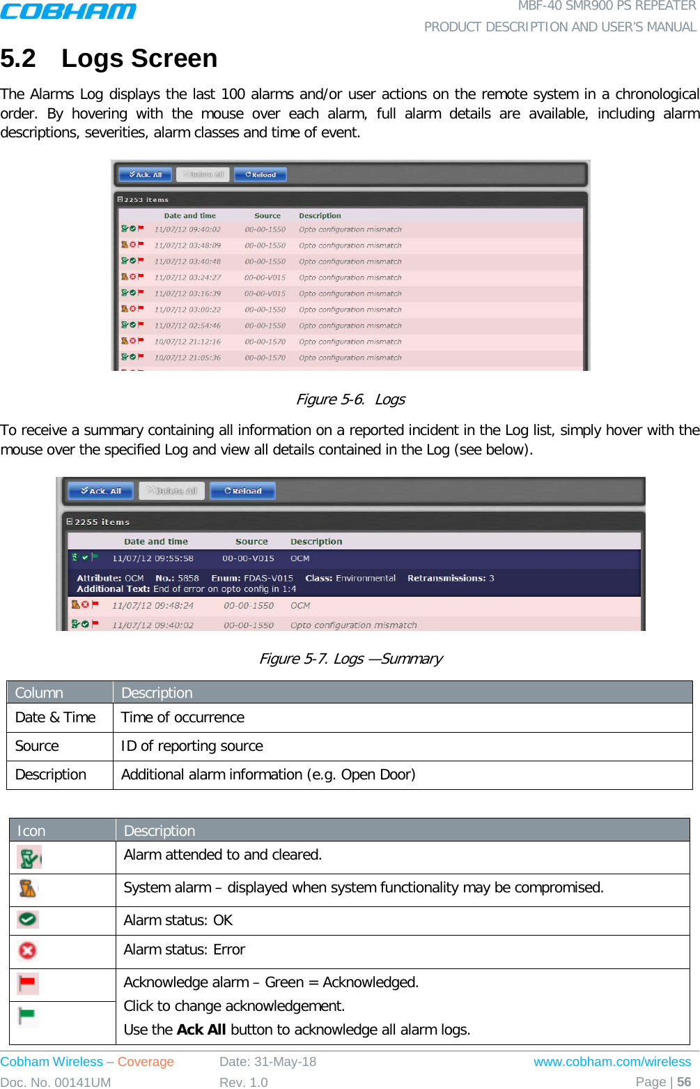  MBF-40 SMR900 PS REPEATER PRODUCT DESCRIPTION AND USER’S MANUAL Cobham Wireless – Coverage Date: 31-May-18 www.cobham.com/wireless Doc. No. 00141UM Rev. 1.0 Page | 56  5.2  Logs Screen The Alarms Log displays the last 100 alarms and/or user actions on the remote system in a chronological order. By hovering with the mouse over each alarm, full alarm details are available, including alarm descriptions, severities, alarm classes and time of event.    Figure  5-6.  Logs To receive a summary containing all information on a reported incident in the Log list, simply hover with the mouse over the specified Log and view all details contained in the Log (see below).  Figure  5-7. Logs —Summary Column  Description Date &amp; Time Time of occurrence Source ID of reporting source Description  Additional alarm information (e.g. Open Door)  Icon  Description  Alarm attended to and cleared.  System alarm – displayed when system functionality may be compromised.  Alarm status: OK  Alarm status: Error  Acknowledge alarm – Green = Acknowledged. Click to change acknowledgement. Use the Ack All button to acknowledge all alarm logs.  