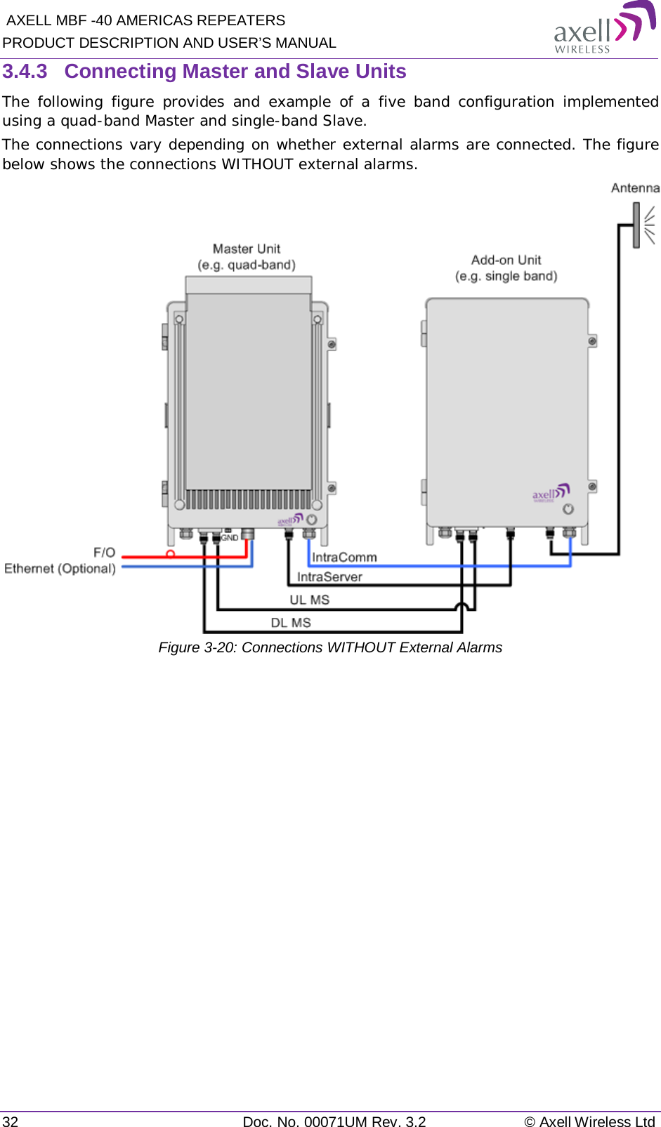  AXELL MBF -40 AMERICAS REPEATERS PRODUCT DESCRIPTION AND USER’S MANUAL 32 Doc. No. 00071UM Rev. 3.2 © Axell Wireless Ltd 3.4.3  Connecting Master and Slave Units The following figure provides and example of a five band configuration implemented using a quad-band Master and single-band Slave. The connections vary depending on whether external alarms are connected. The figure below shows the connections WITHOUT external alarms.  Figure  3-20: Connections WITHOUT External Alarms   