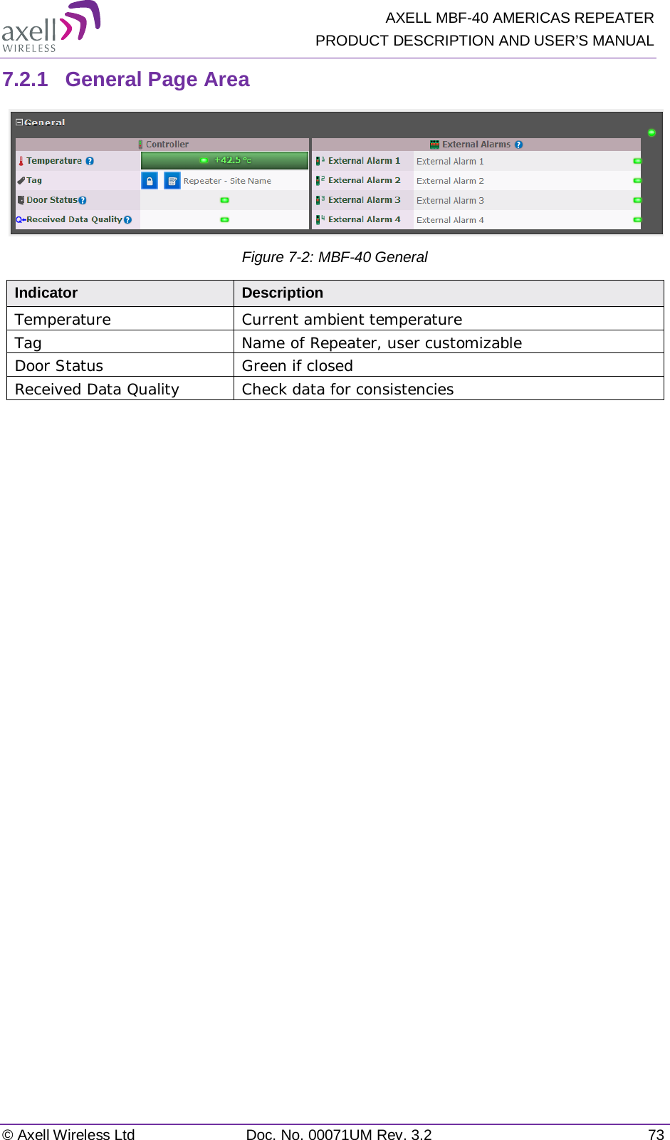   AXELL MBF-40 AMERICAS REPEATER PRODUCT DESCRIPTION AND USER’S MANUAL © Axell Wireless Ltd Doc. No. 00071UM Rev. 3.2 73 7.2.1  General Page Area  Figure  7-2: MBF-40 General Indicator Description Temperature  Current ambient temperature  Tag Name of Repeater, user customizable Door Status Green if closed Received Data Quality Check data for consistencies     