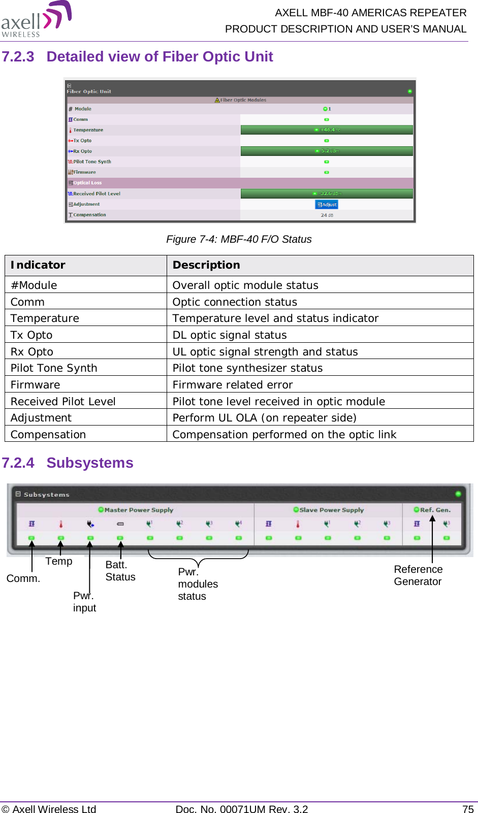   AXELL MBF-40 AMERICAS REPEATER PRODUCT DESCRIPTION AND USER’S MANUAL © Axell Wireless Ltd Doc. No. 00071UM Rev. 3.2 75 7.2.3  Detailed view of Fiber Optic Unit  Figure  7-4: MBF-40 F/O Status Indicator Description #Module Overall optic module status Comm Optic connection status Temperature  Temperature level and status indicator Tx Opto DL optic signal status Rx Opto UL optic signal strength and status Pilot Tone Synth Pilot tone synthesizer status Firmware Firmware related error Received Pilot Level Pilot tone level received in optic module Adjustment Perform UL OLA (on repeater side) Compensation Compensation performed on the optic link 7.2.4  Subsystems     Comm. Temp Pwr. input Batt. Status Pwr. modules status Reference Generator 