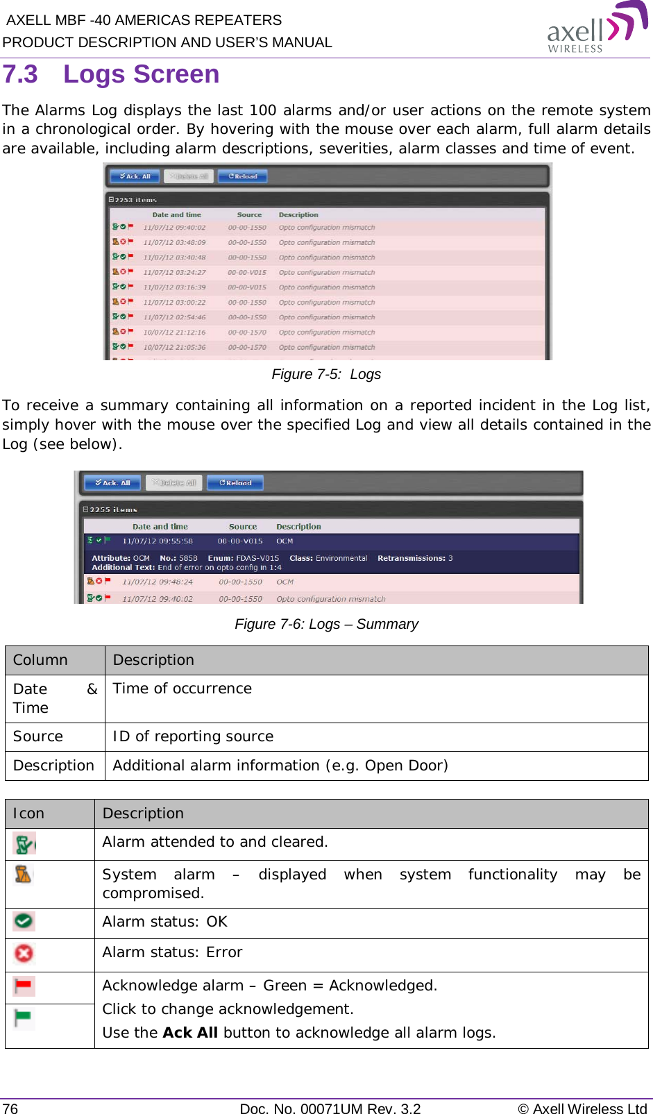  AXELL MBF -40 AMERICAS REPEATERS PRODUCT DESCRIPTION AND USER’S MANUAL 76 Doc. No. 00071UM Rev. 3.2 © Axell Wireless Ltd 7.3  Logs Screen The Alarms Log displays the last 100 alarms and/or user actions on the remote system in a chronological order. By hovering with the mouse over each alarm, full alarm details are available, including alarm descriptions, severities, alarm classes and time of event.    Figure  7-5:  Logs To receive a summary containing all information on a reported incident in the Log list, simply hover with the mouse over the specified Log and view all details contained in the Log (see below).  Figure  7-6: Logs – Summary Column Description Date &amp; Time Time of occurrence Source ID of reporting source Description Additional alarm information (e.g. Open Door)  Icon Description  Alarm attended to and cleared.  System alarm – displayed when system functionality may be compromised.  Alarm status: OK  Alarm status: Error  Acknowledge alarm – Green = Acknowledged. Click to change acknowledgement. Use the Ack All button to acknowledge all alarm logs.  