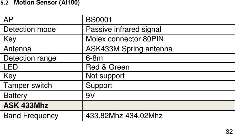  32 5.2  Motion Sensor (AI100)  AP  BS0001 Detection mode  Passive infrared signal Key  Molex connector 80PIN Antenna  ASK433M Spring antenna Detection range  6-8m    LED  Red &amp; Green Key  Not support Tamper switch  Support Battery  9V ASK 433Mhz    Band Frequency  433.82Mhz-434.02Mhz 