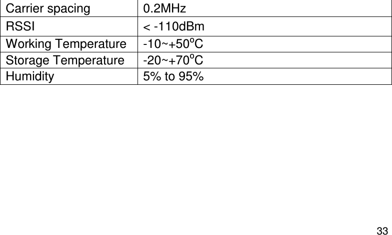  33 Carrier spacing  0.2MHz RSSI  &lt; -110dBm Working Temperature  -10~+50oC Storage Temperature  -20~+70oC Humidity  5% to 95%            