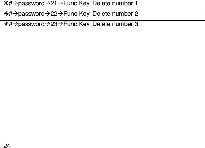   24#password21Func Key Delete number 1 #password22Func Key  Delete number 2 #password23Func Key Delete number 3 