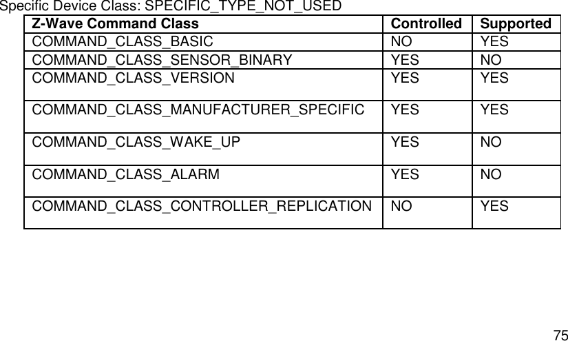  75 Specific Device Class: SPECIFIC_TYPE_NOT_USED Z-Wave Command Class Controlled Supported COMMAND_CLASS_BASIC NO YES COMMAND_CLASS_SENSOR_BINARY YES NO COMMAND_CLASS_VERSION YES YES COMMAND_CLASS_MANUFACTURER_SPECIFIC YES YES COMMAND_CLASS_WAKE_UP YES NO COMMAND_CLASS_ALARM  YES NO COMMAND_CLASS_CONTROLLER_REPLICATION NO YES     
