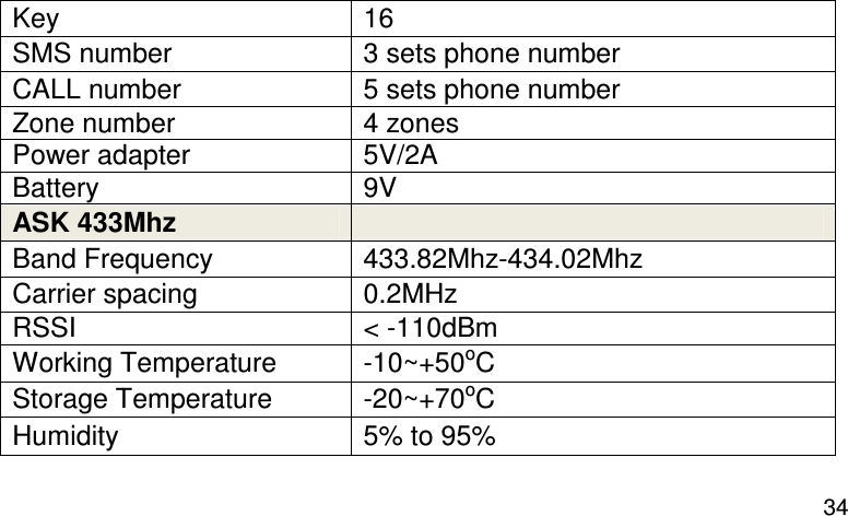  34  Key  16 SMS number  3 sets phone number CALL number  5 sets phone number Zone number  4 zones Power adapter  5V/2A Battery  9V ASK 433Mhz    Band Frequency  433.82Mhz-434.02Mhz Carrier spacing  0.2MHz RSSI  &lt; -110dBm Working Temperature  -10~+50oC Storage Temperature  -20~+70oC Humidity  5% to 95% 